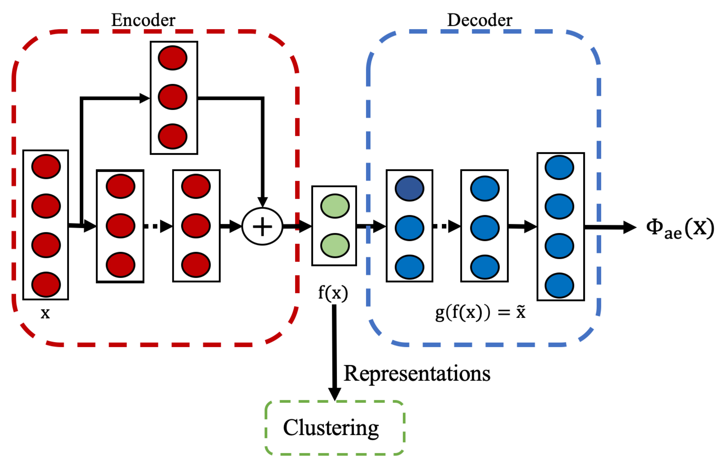 Sensors 25 04032 g003