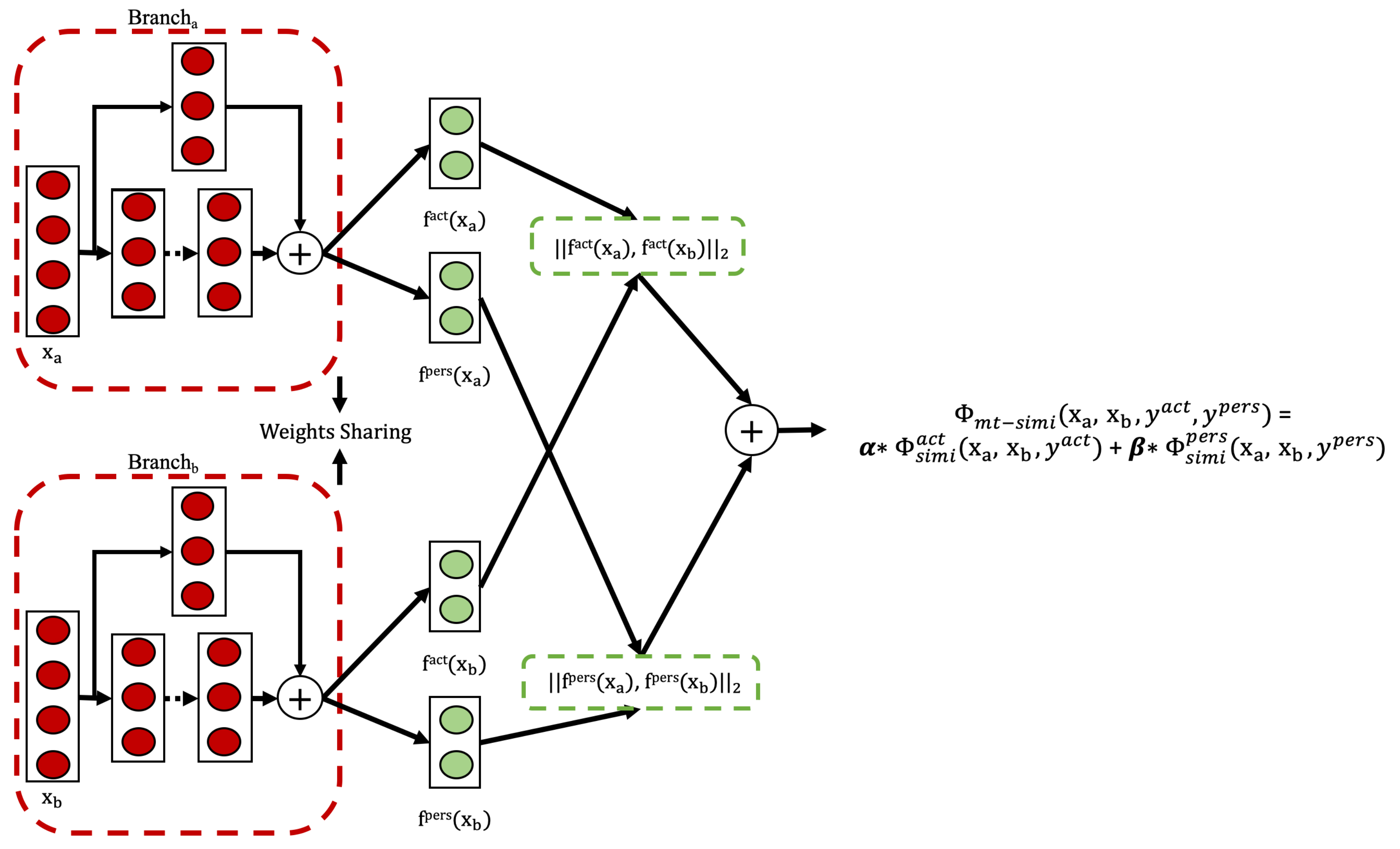 Sensors 25 04032 g005