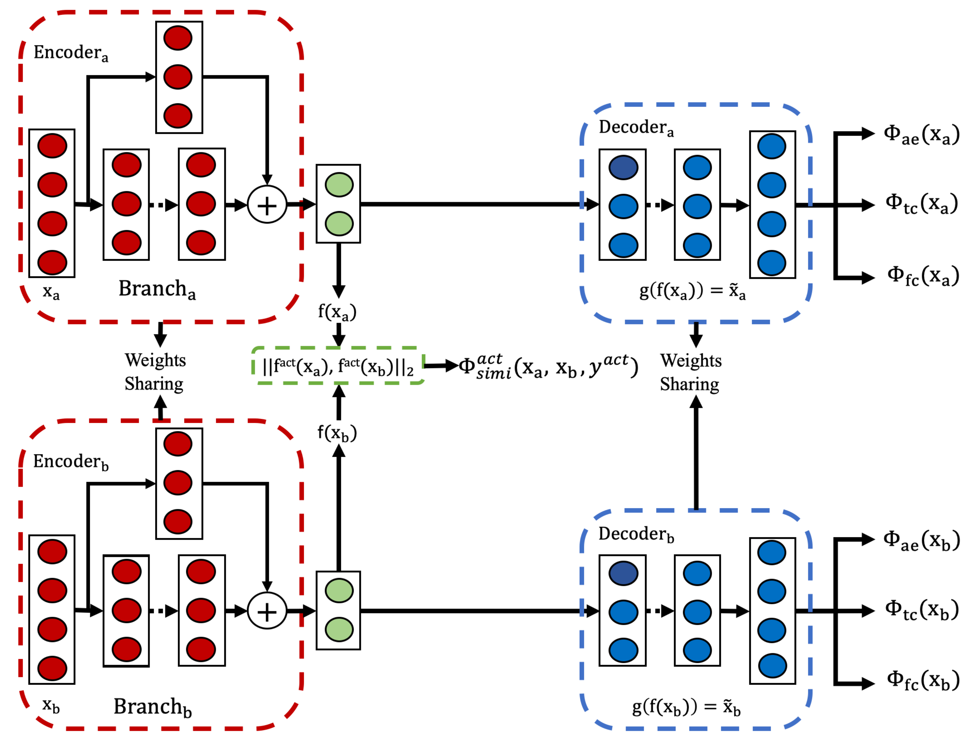 Sensors 25 04032 g007