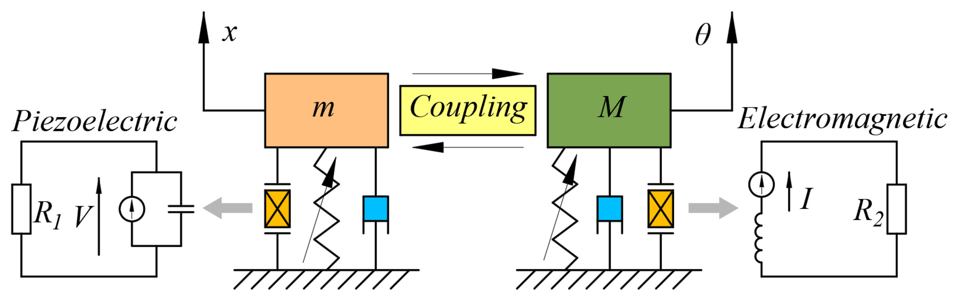 Sensors 25 04033 g002