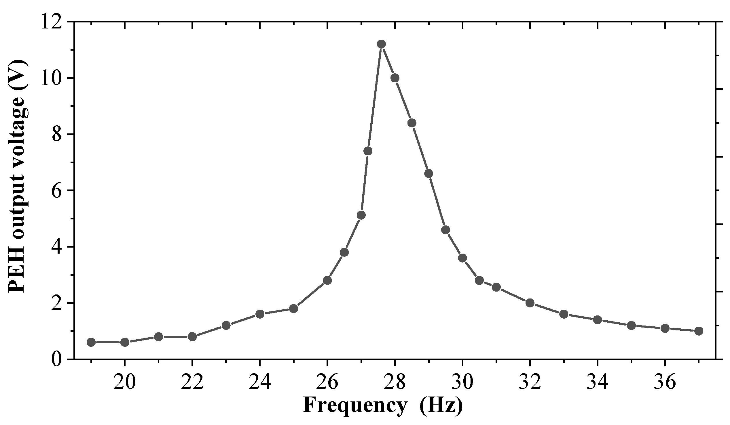 Sensors 25 04033 g004