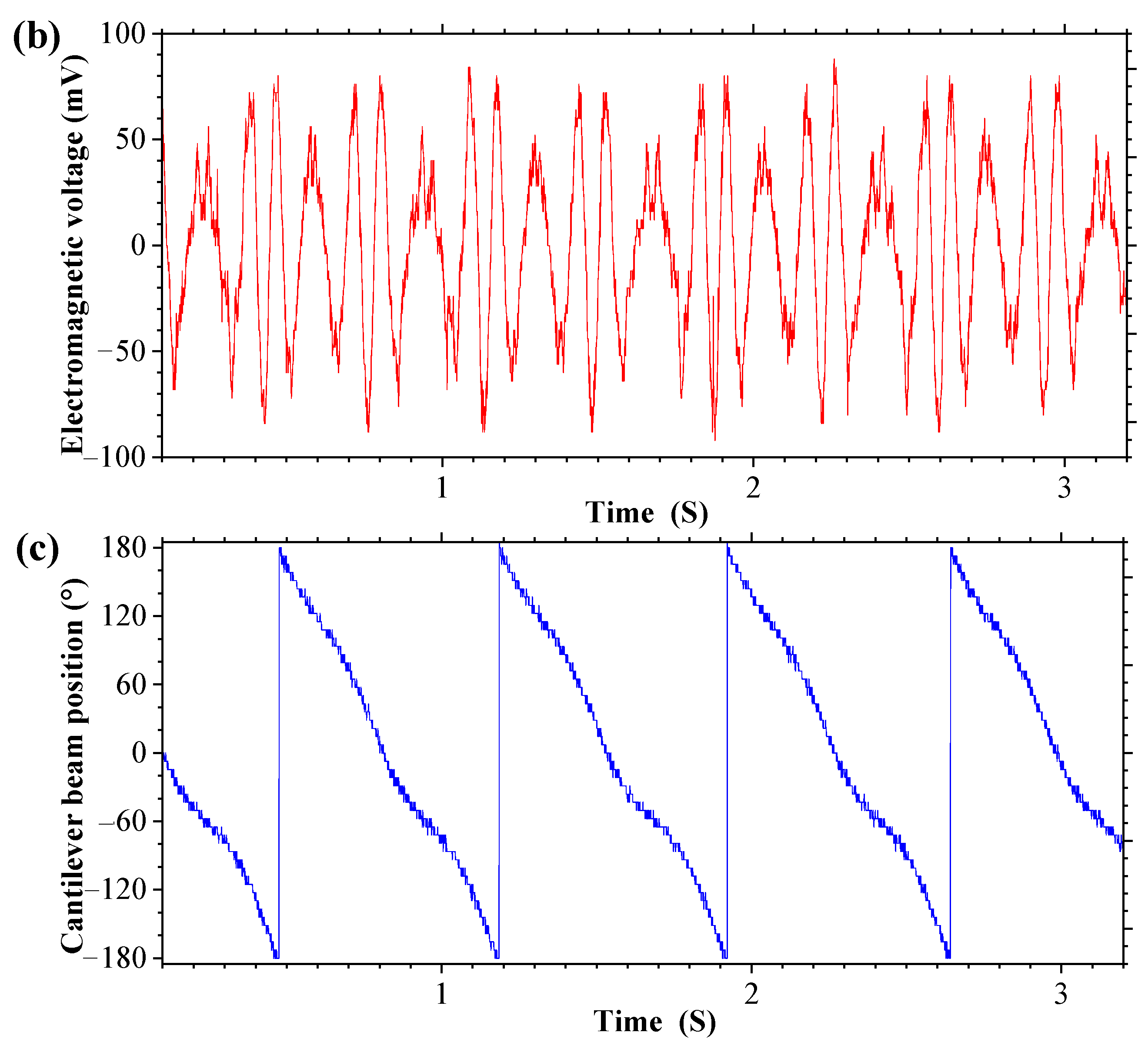 Sensors 25 04033 g005b