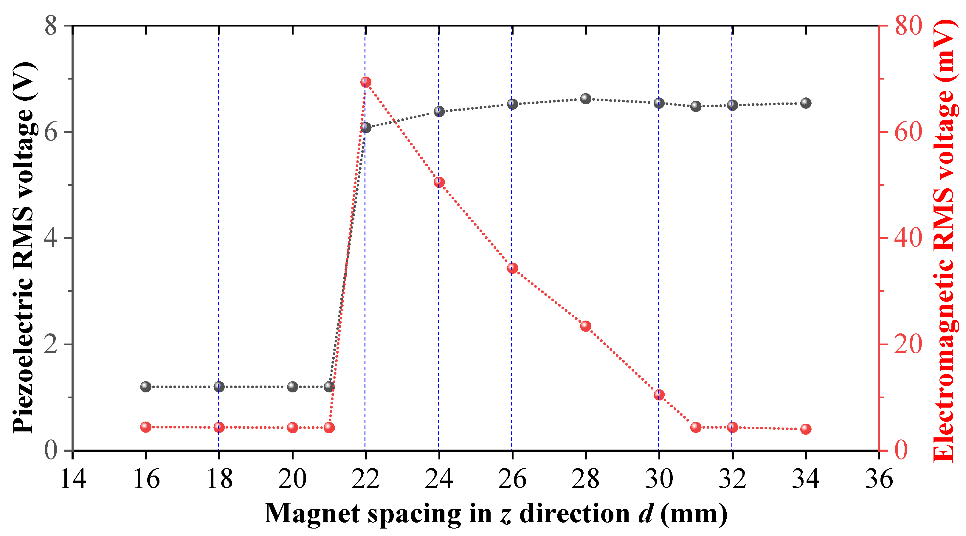 Sensors 25 04033 g008
