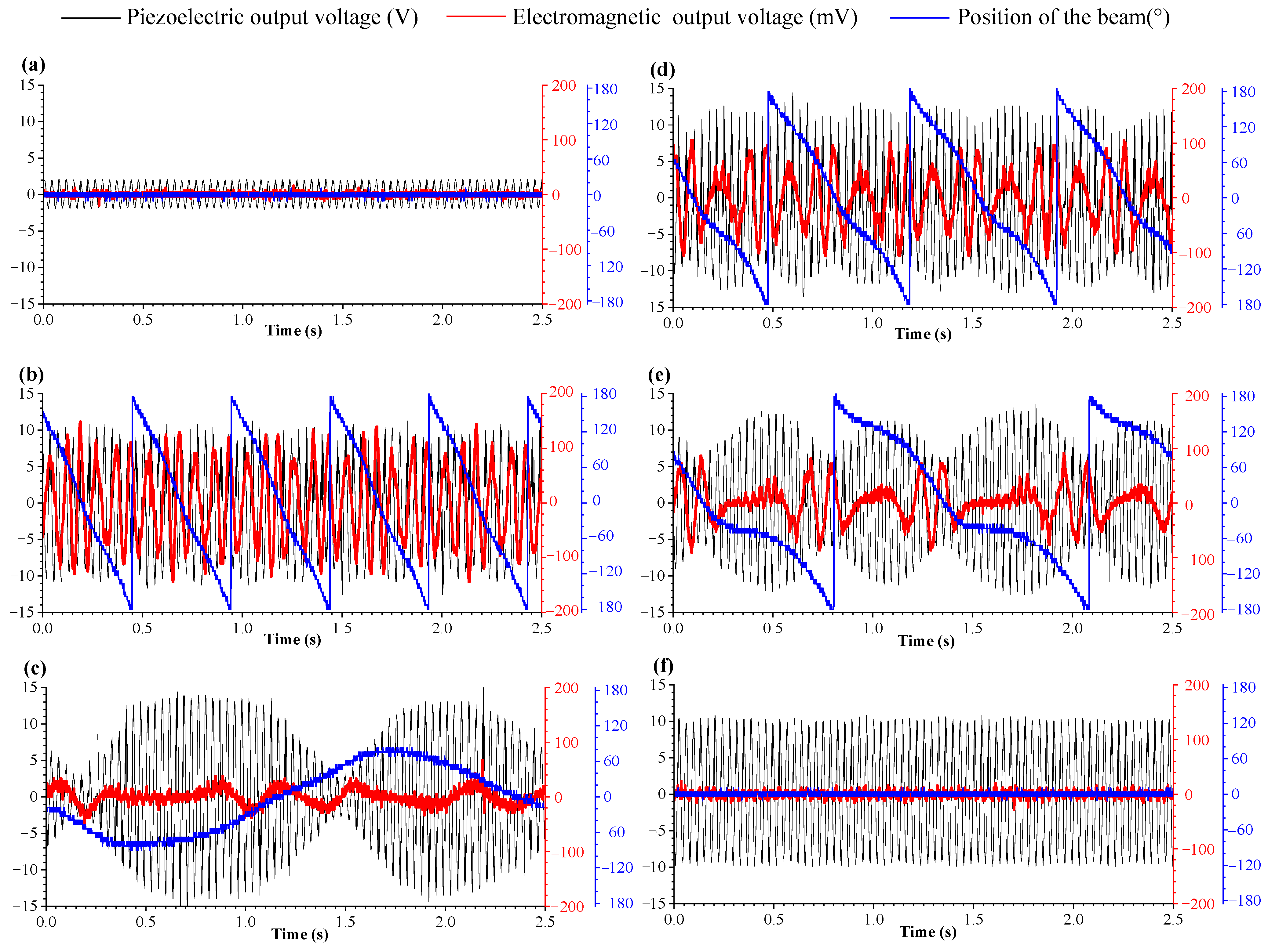 Sensors 25 04033 g009