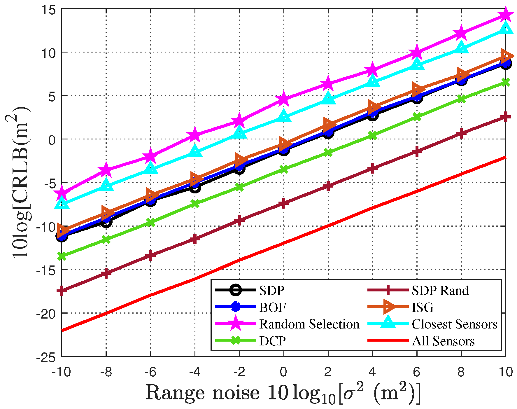 Sensors 25 04034 g003
