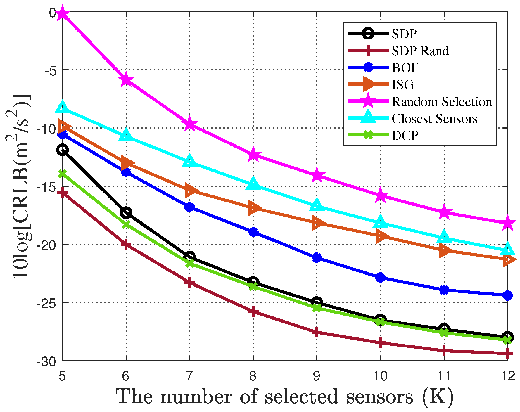 Sensors 25 04034 g008