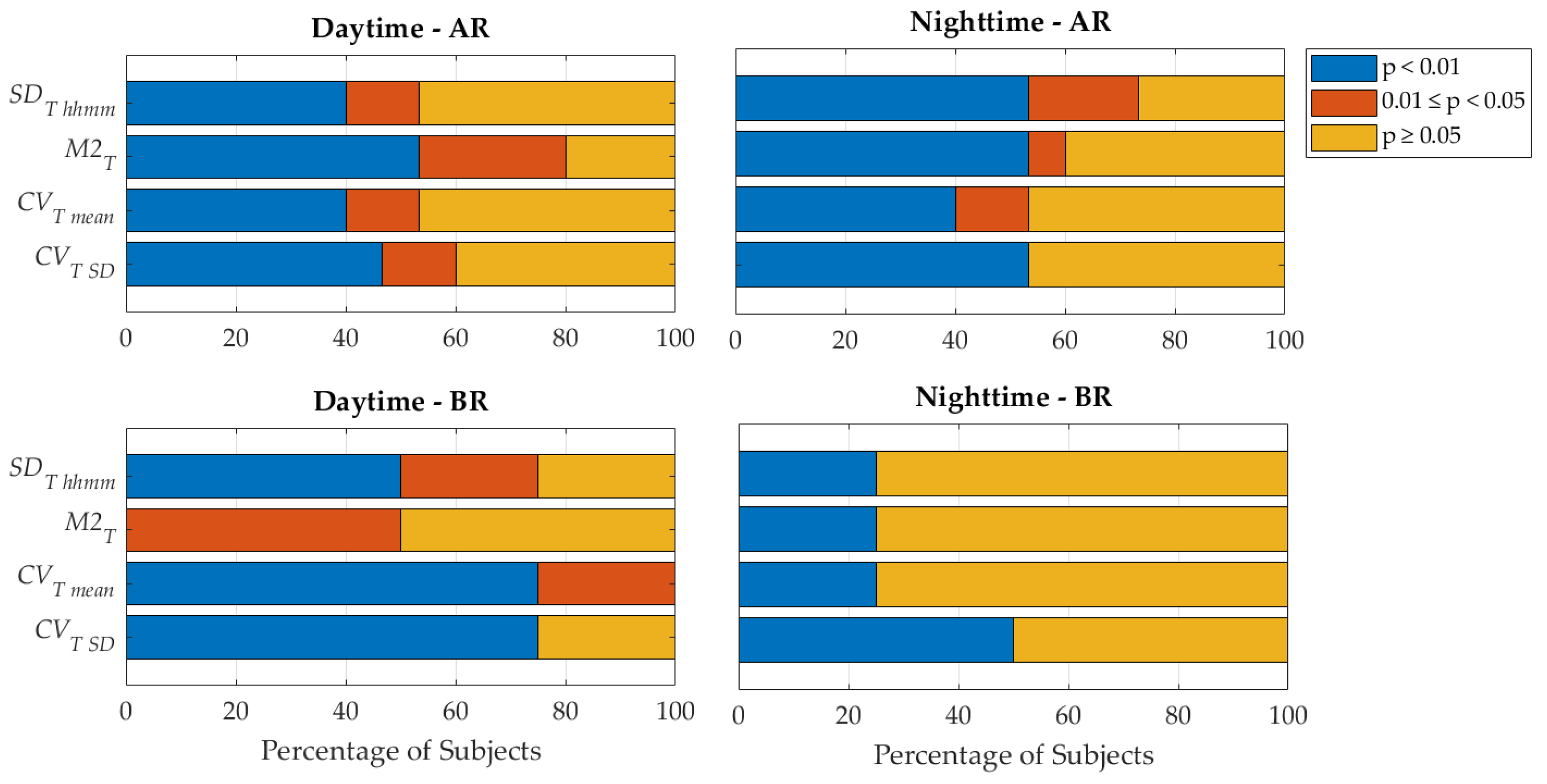 Sensors 25 04038 g003