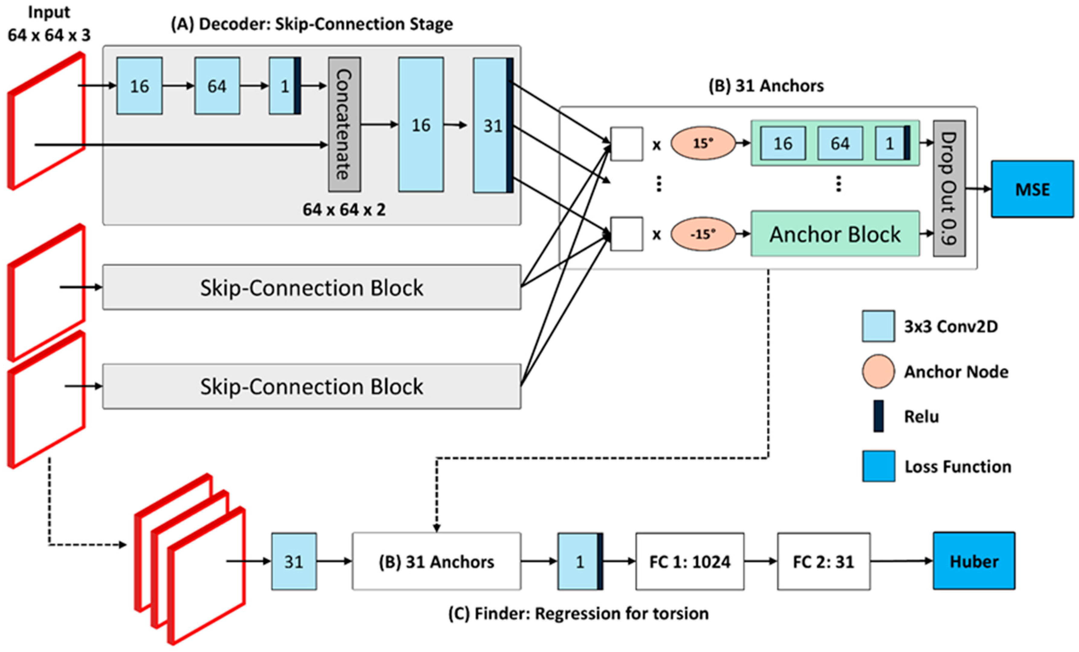 Sensors 25 04039 g003