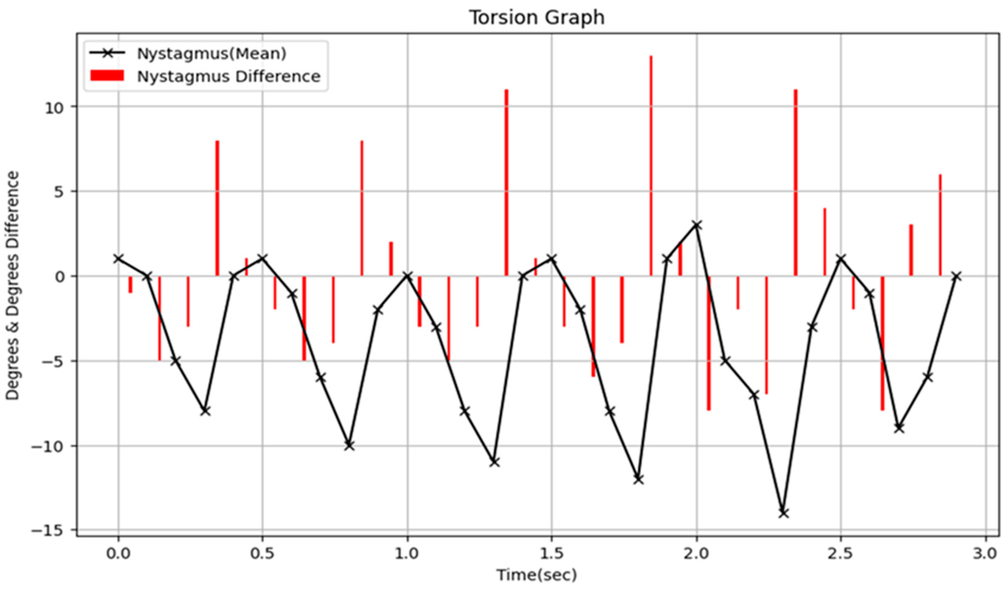 Sensors 25 04039 g009