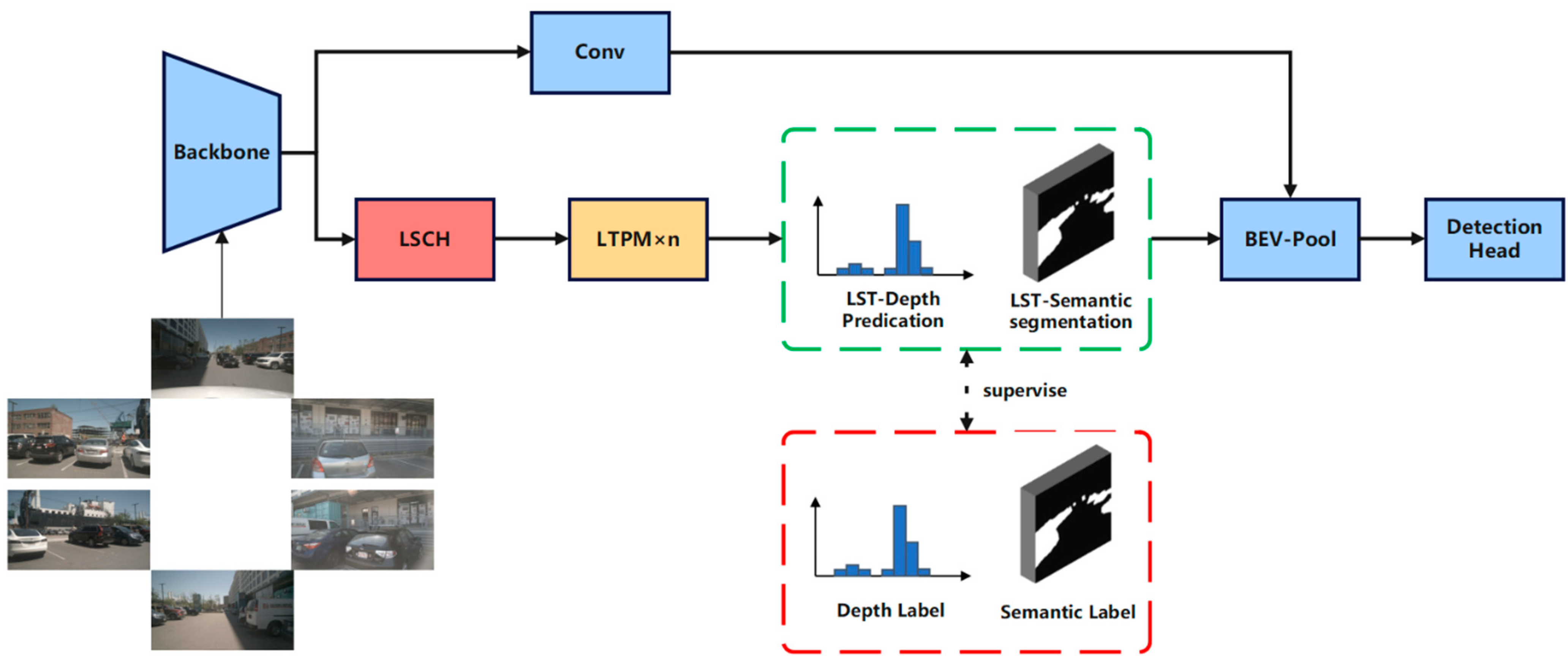 Sensors 25 04040 g001