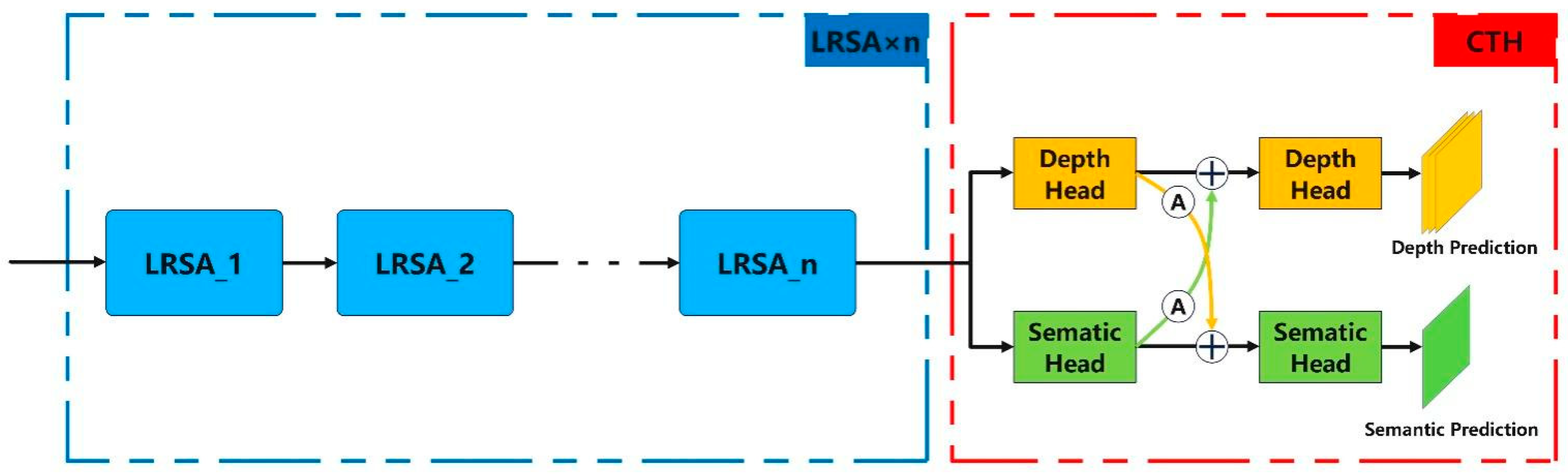 Sensors 25 04040 g002