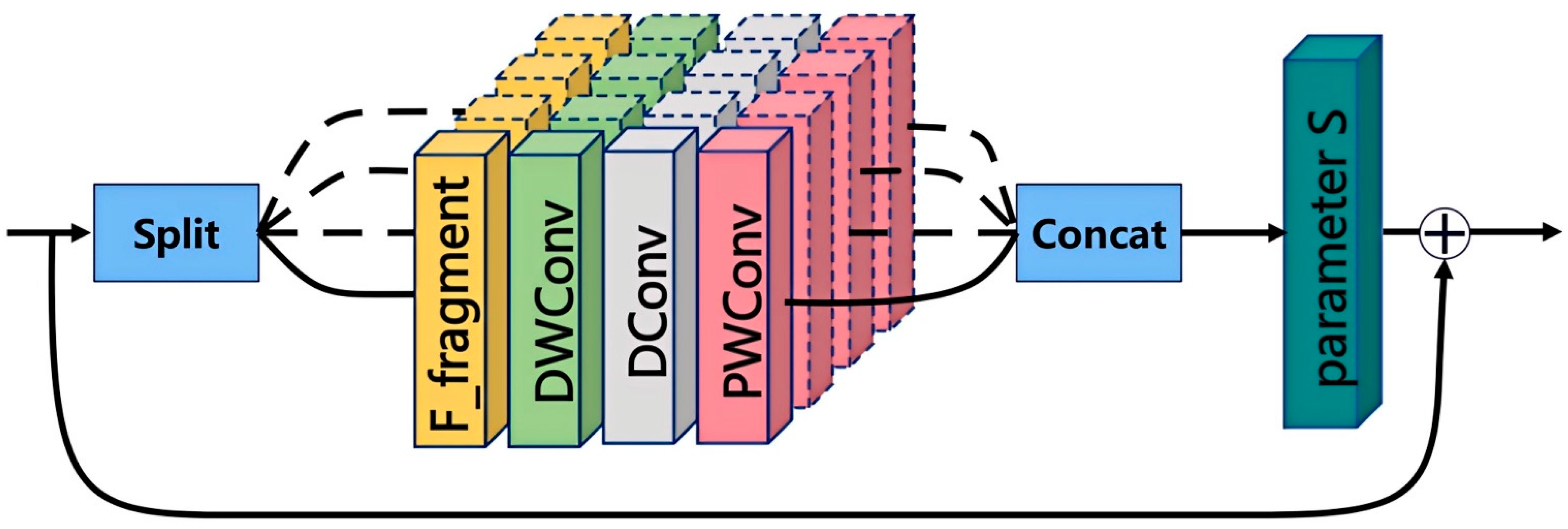 Sensors 25 04040 g003