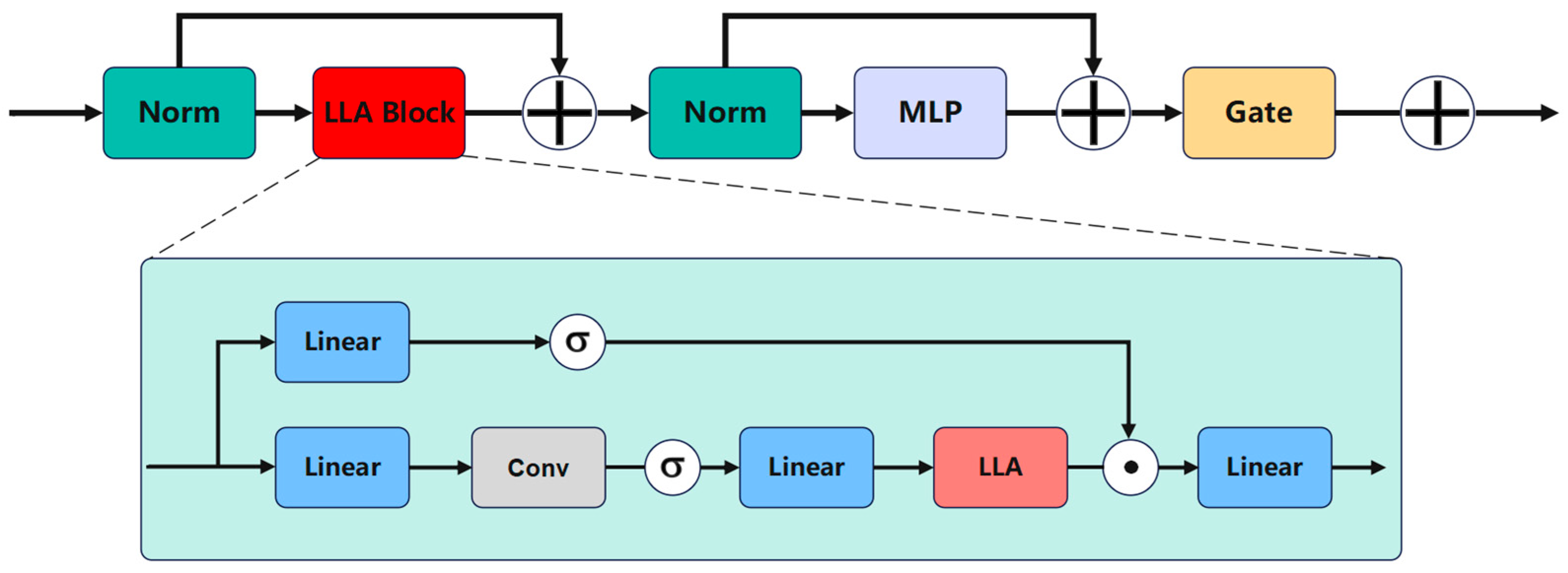 Sensors 25 04040 g004