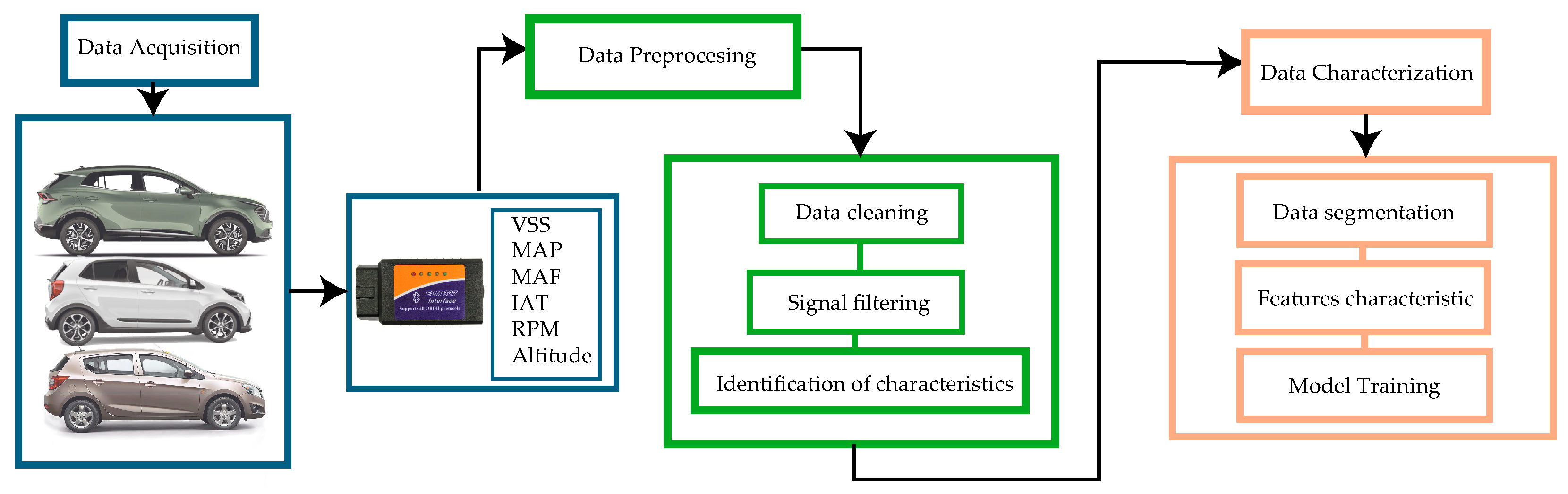 Sensors 25 04043 g001