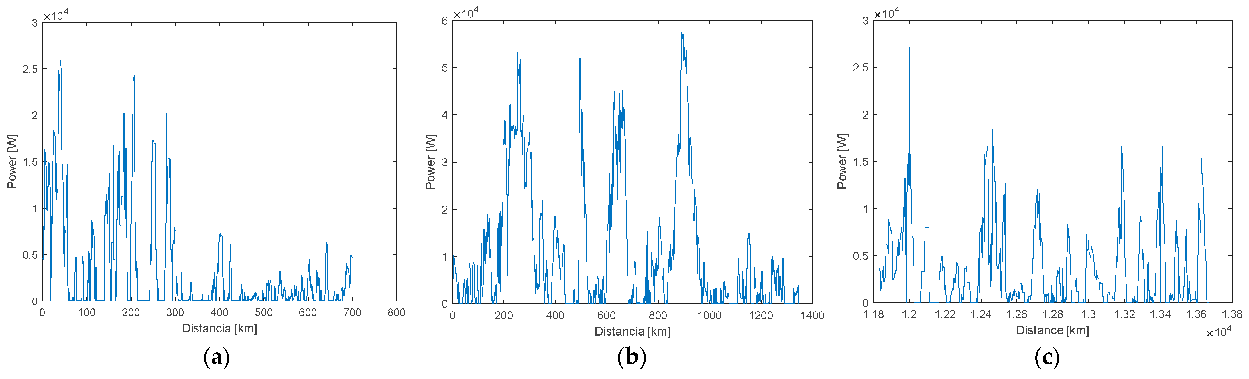 Sensors 25 04043 g007