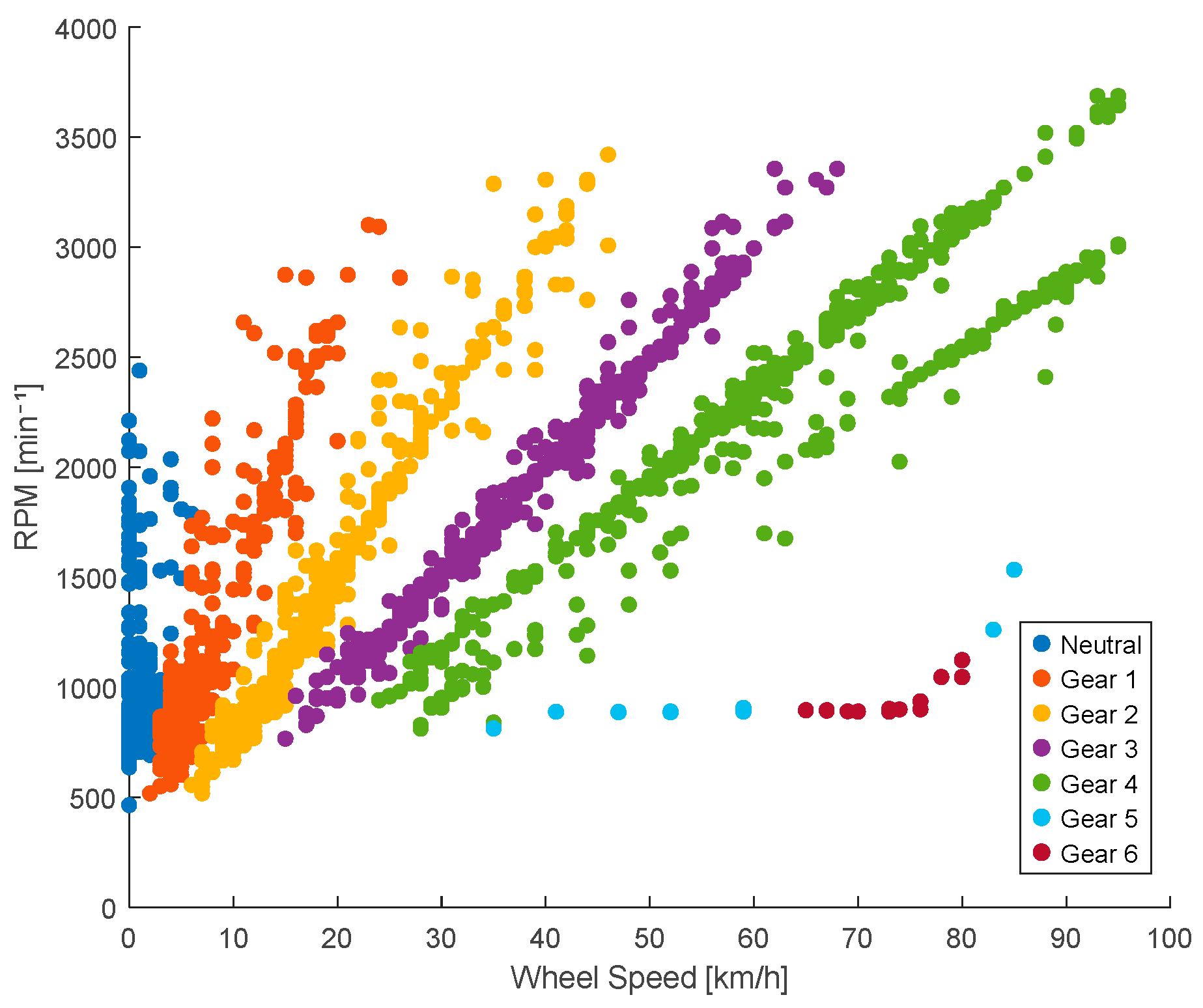 Sensors 25 04043 g009
