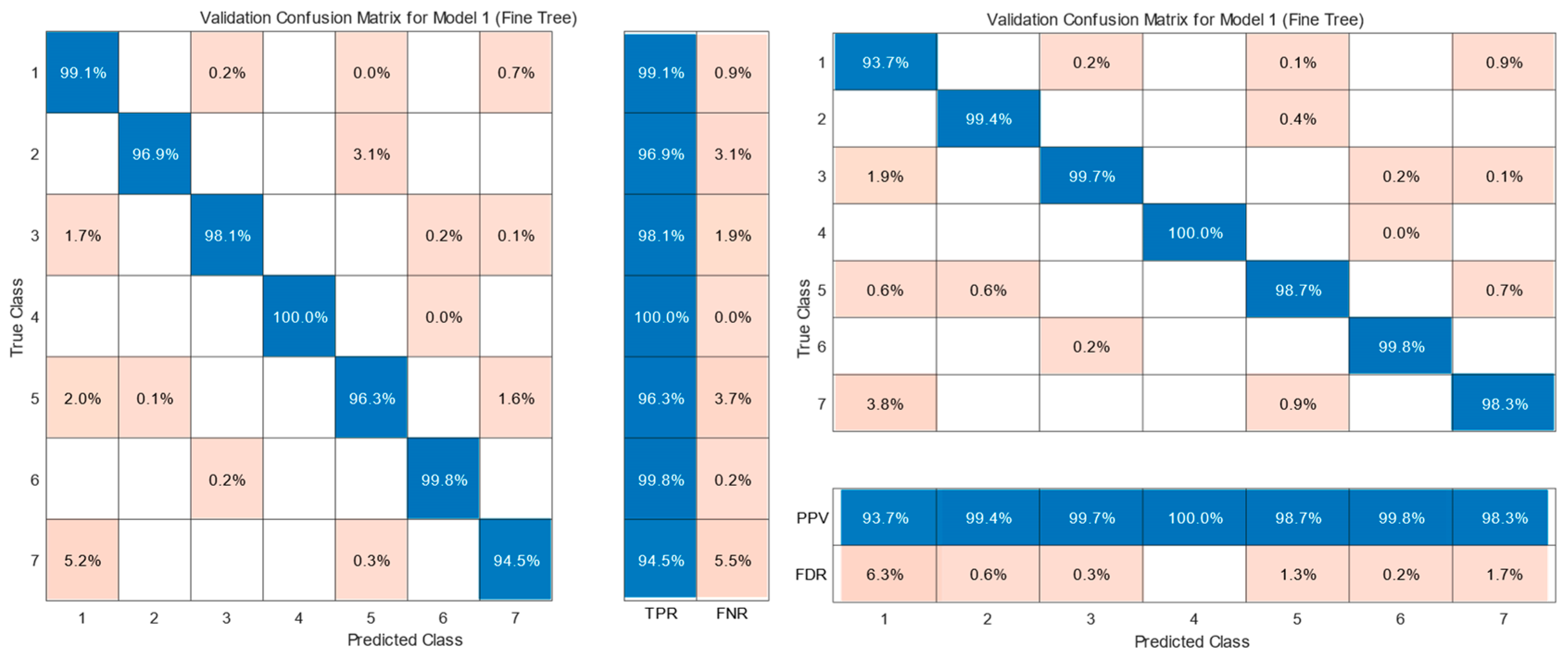 Sensors 25 04043 g010