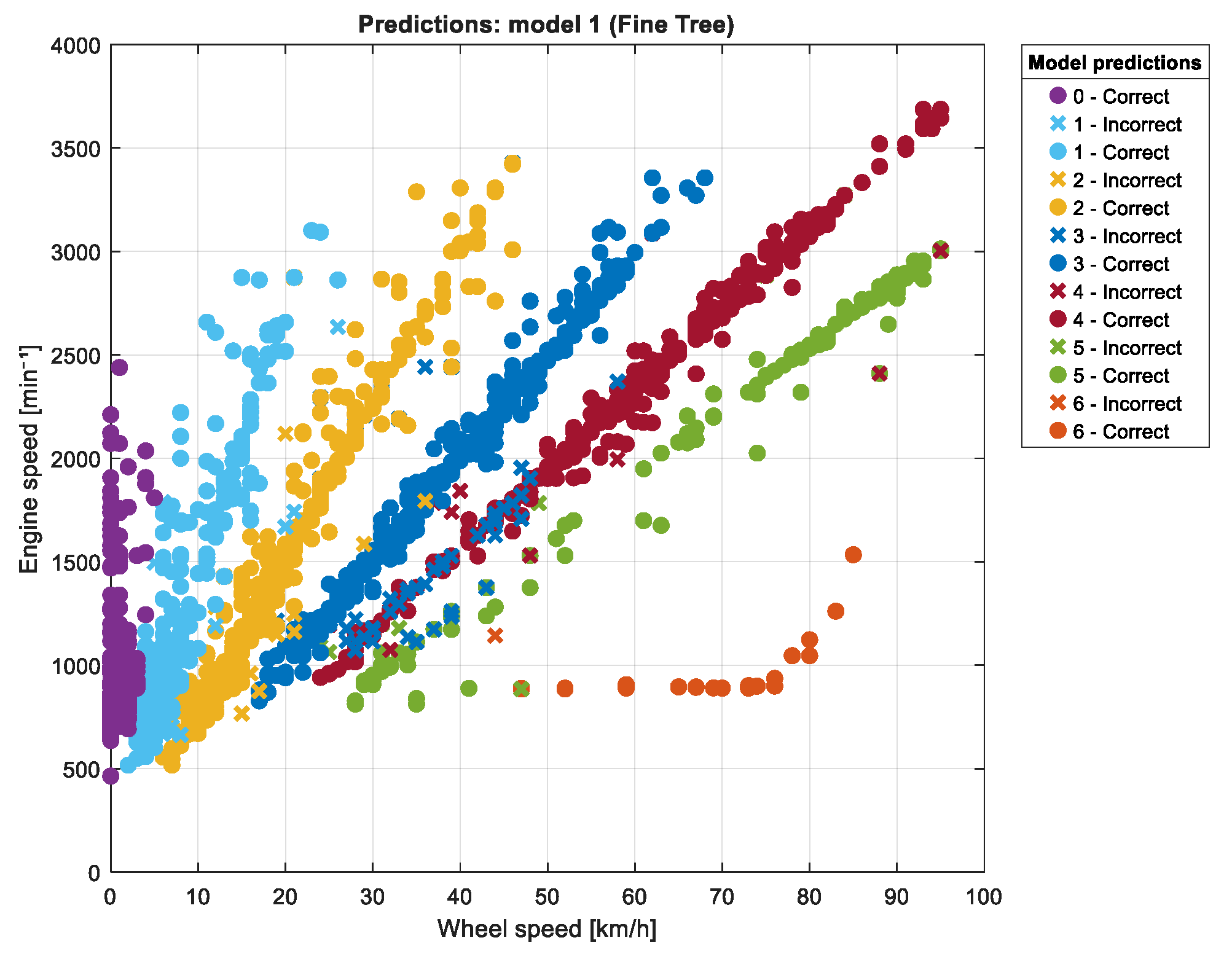 Sensors 25 04043 g011