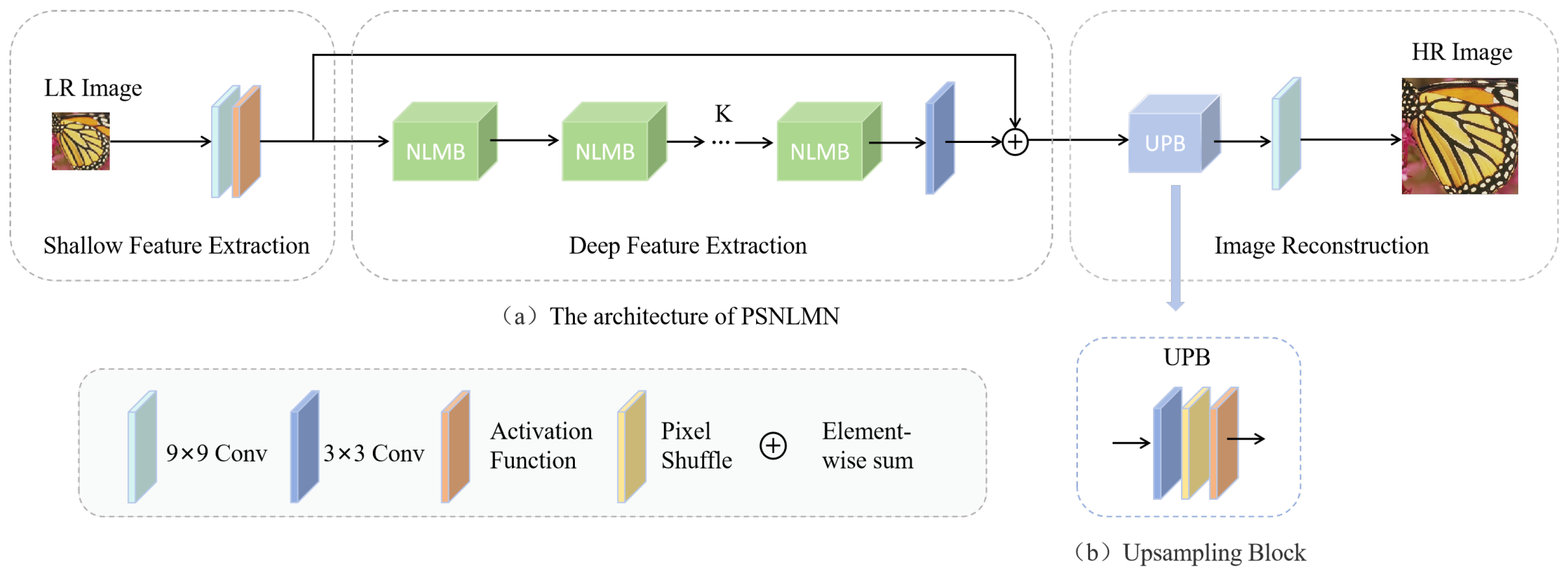 Sensors 25 04044 g001