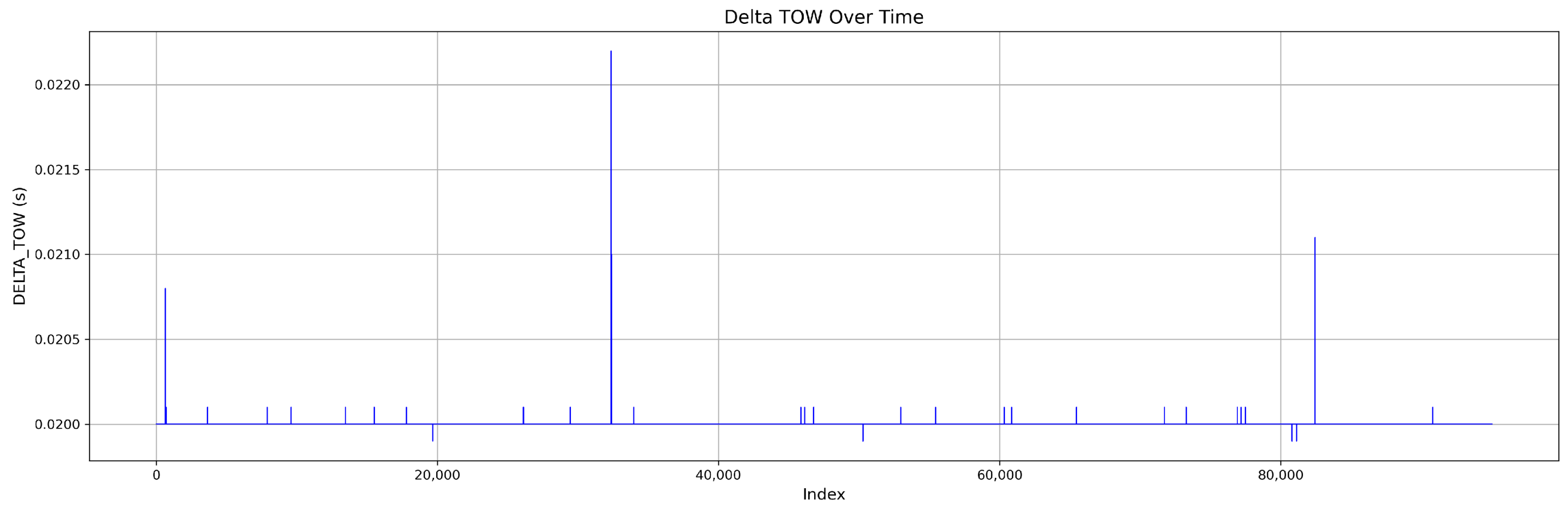 Sensors 25 04045 g004