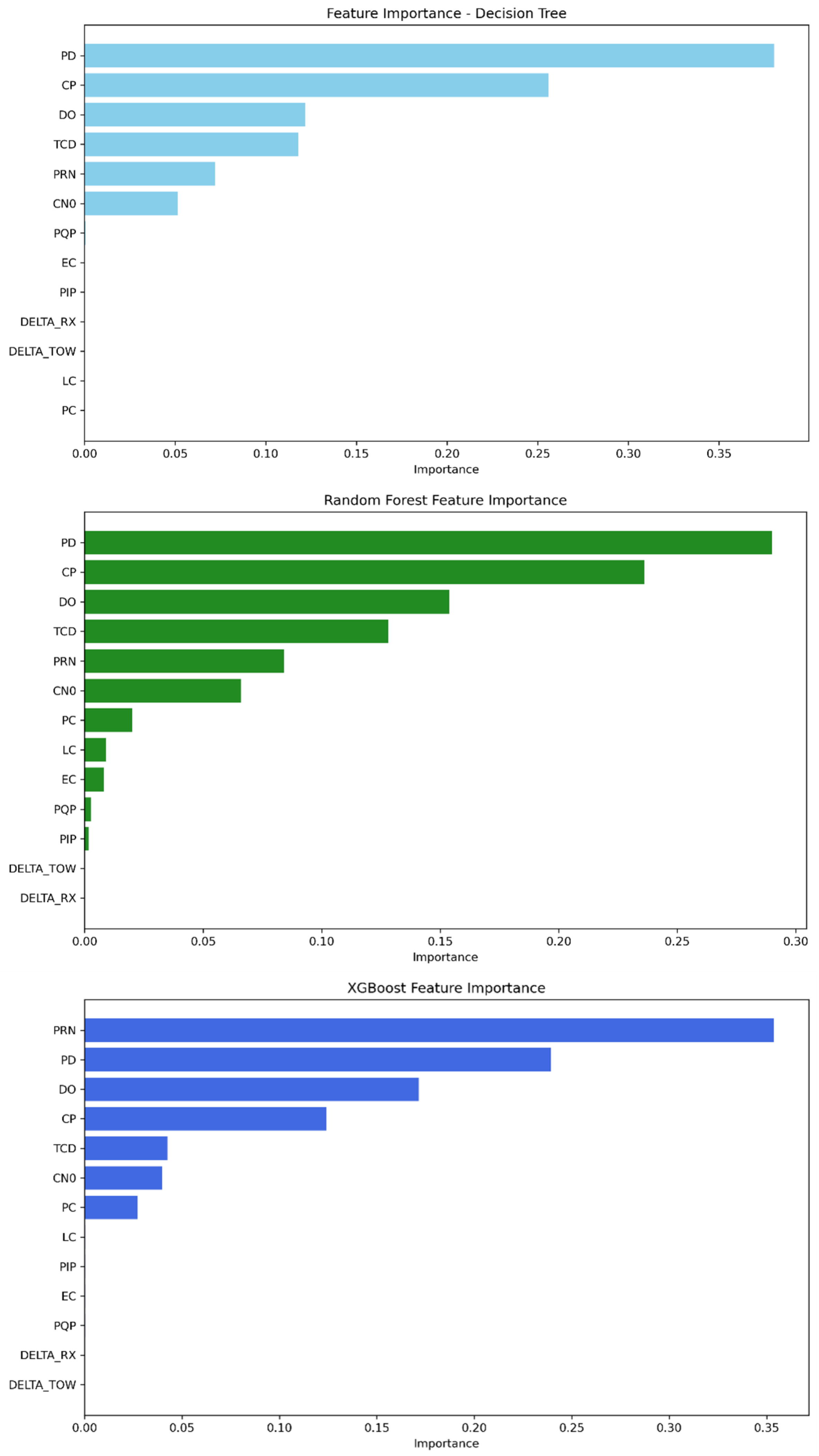 Sensors 25 04045 g005