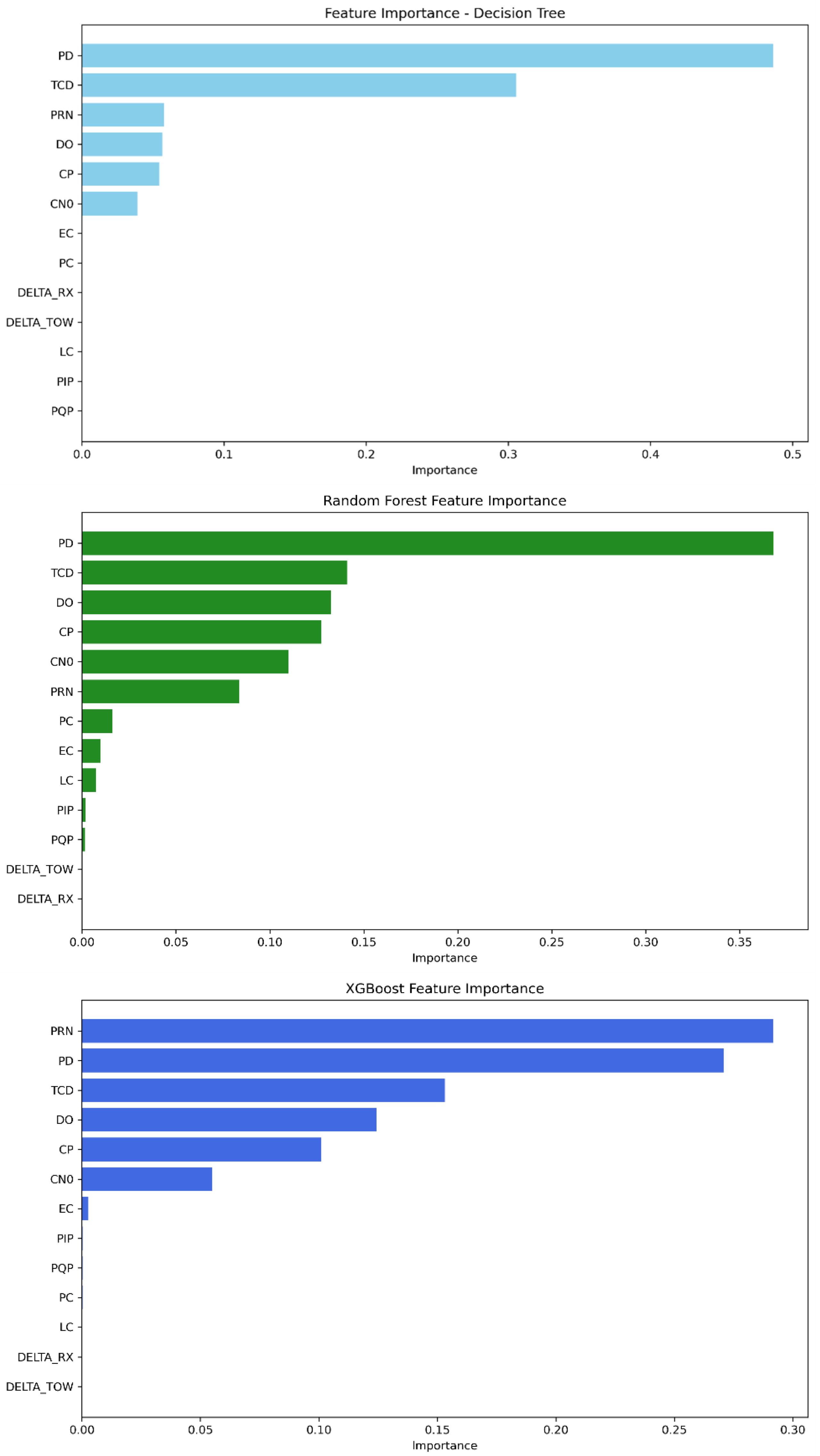 Sensors 25 04045 g008