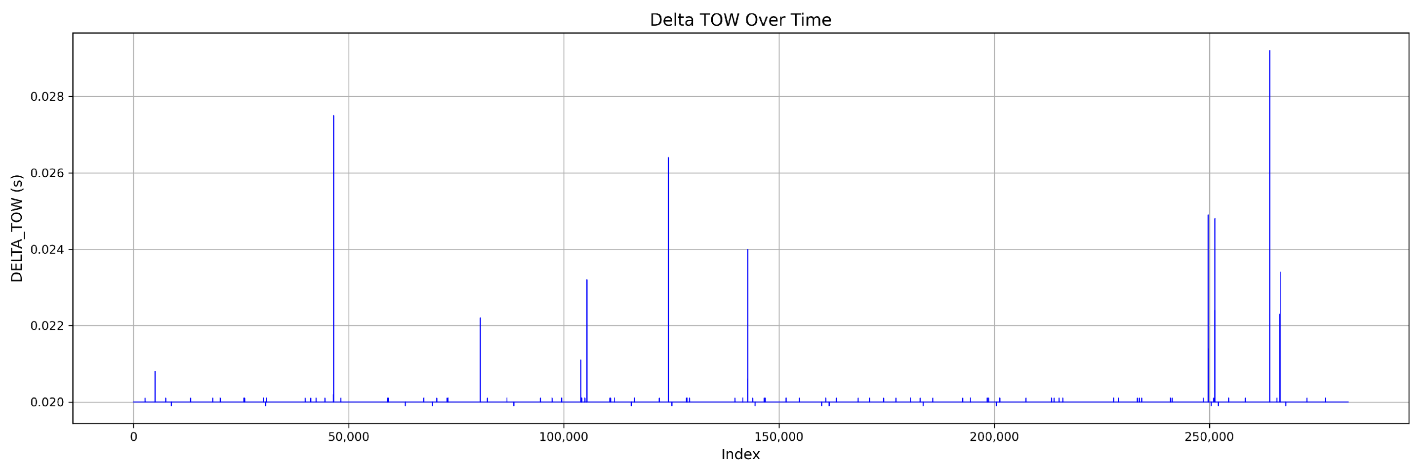 Sensors 25 04045 g010