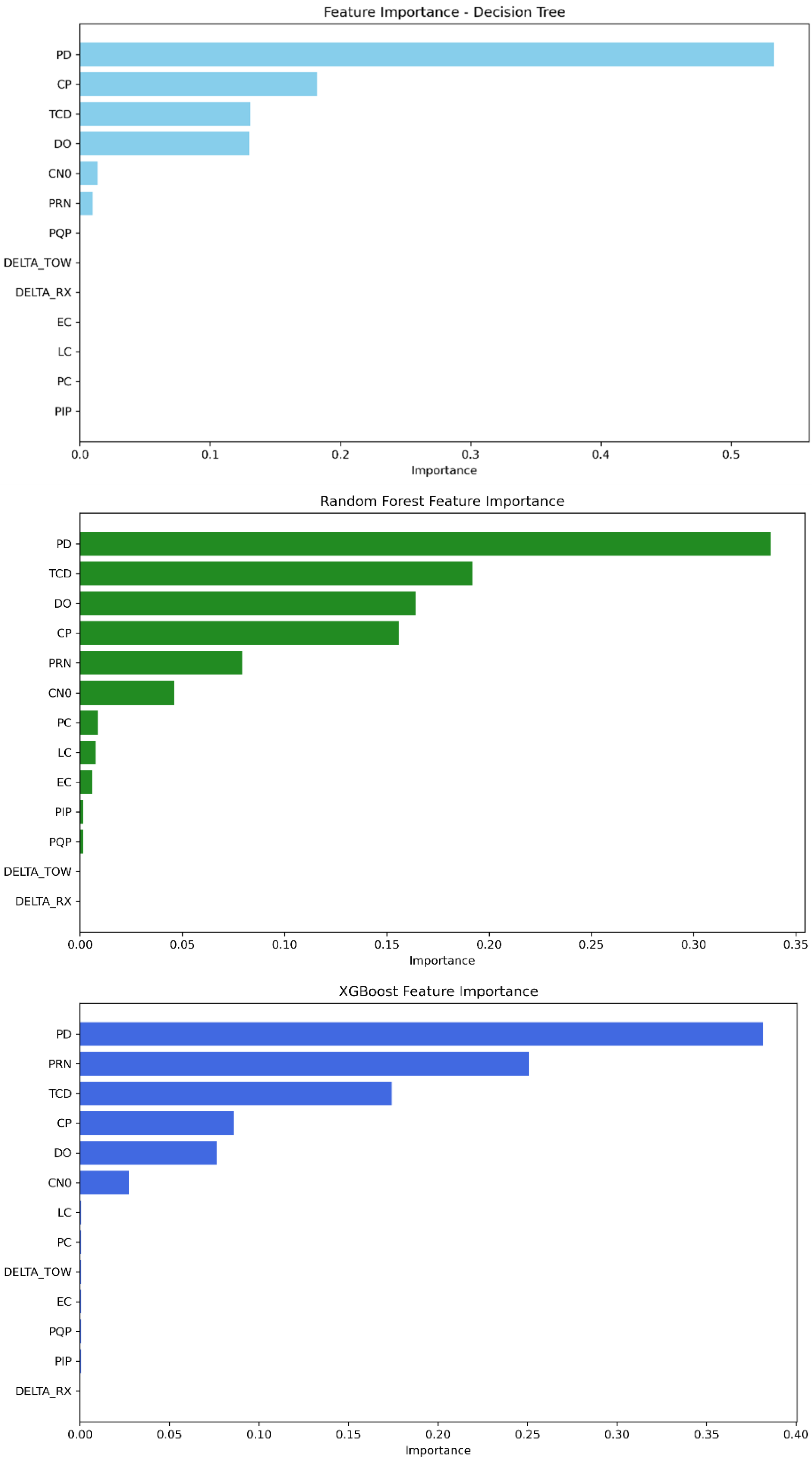 Sensors 25 04045 g011