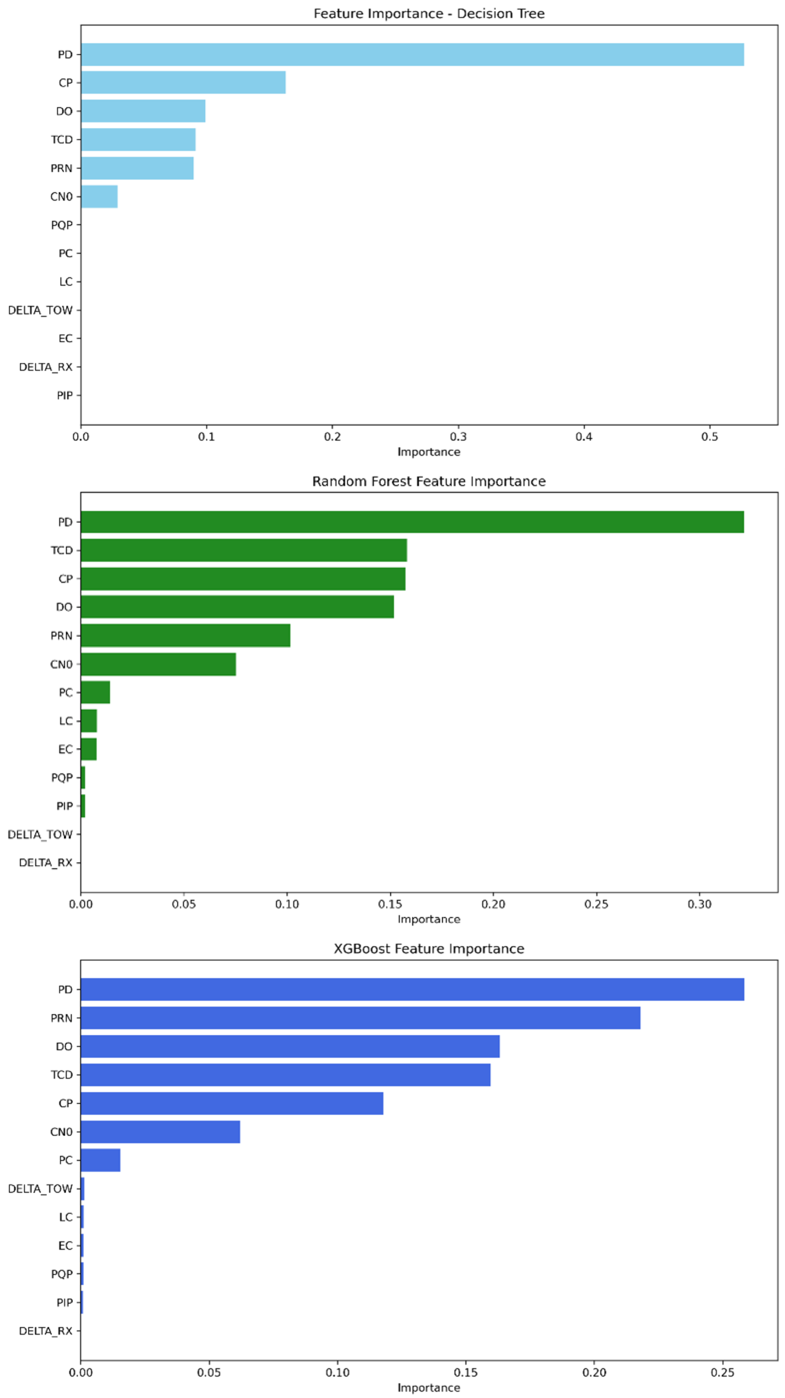 Sensors 25 04045 g013