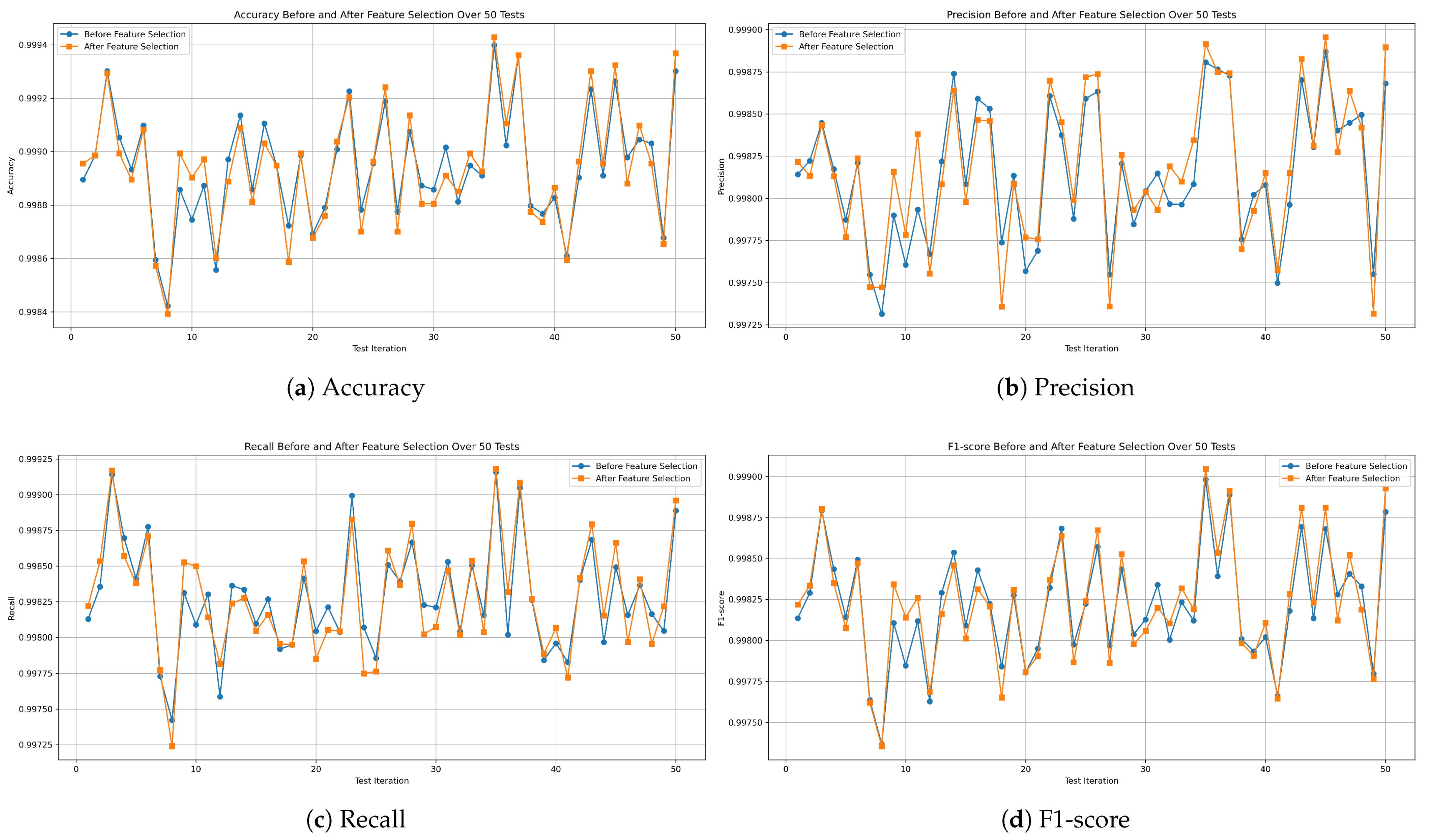 Sensors 25 04045 g019
