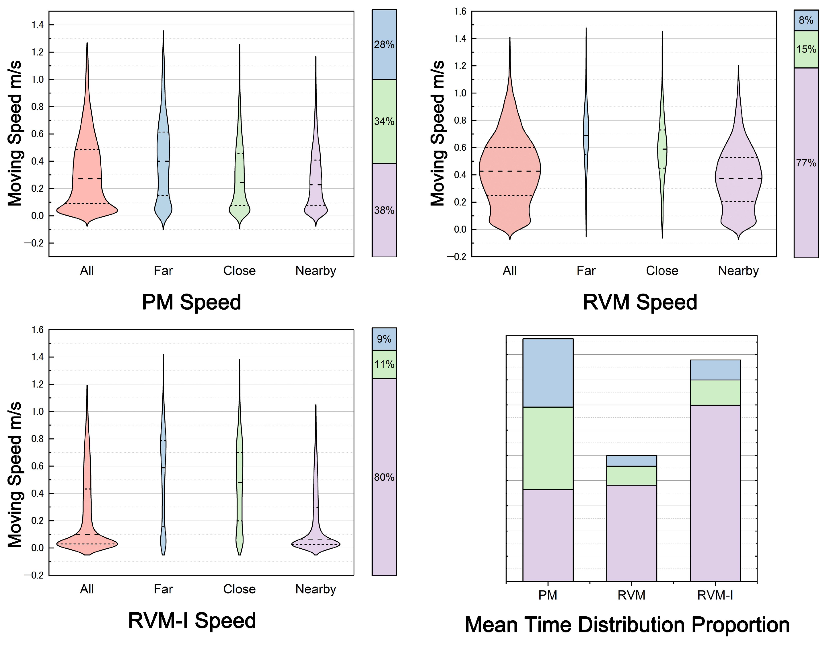 Sensors 25 04046 g011