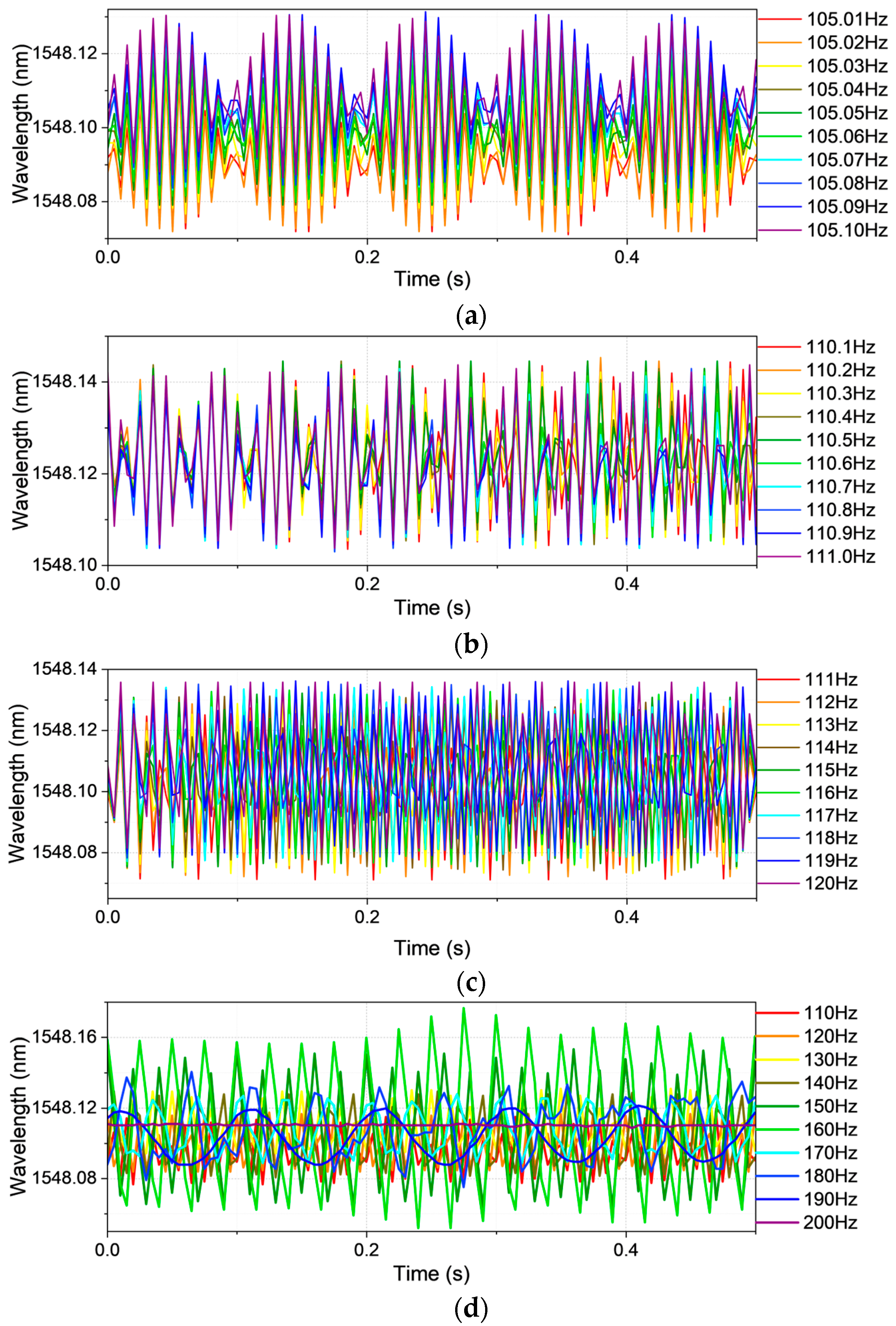 Sensors 25 04047 g002