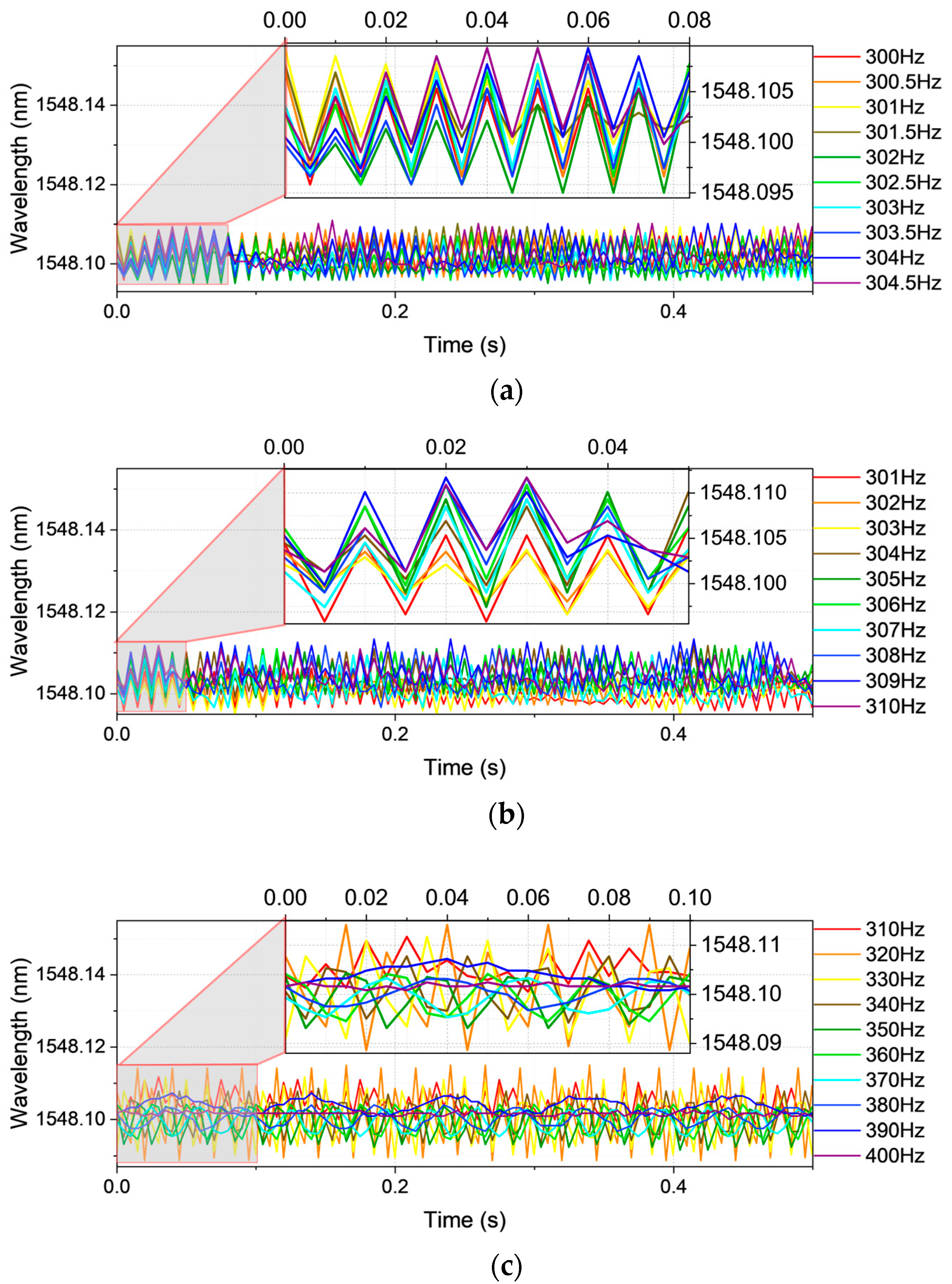 Sensors 25 04047 g003