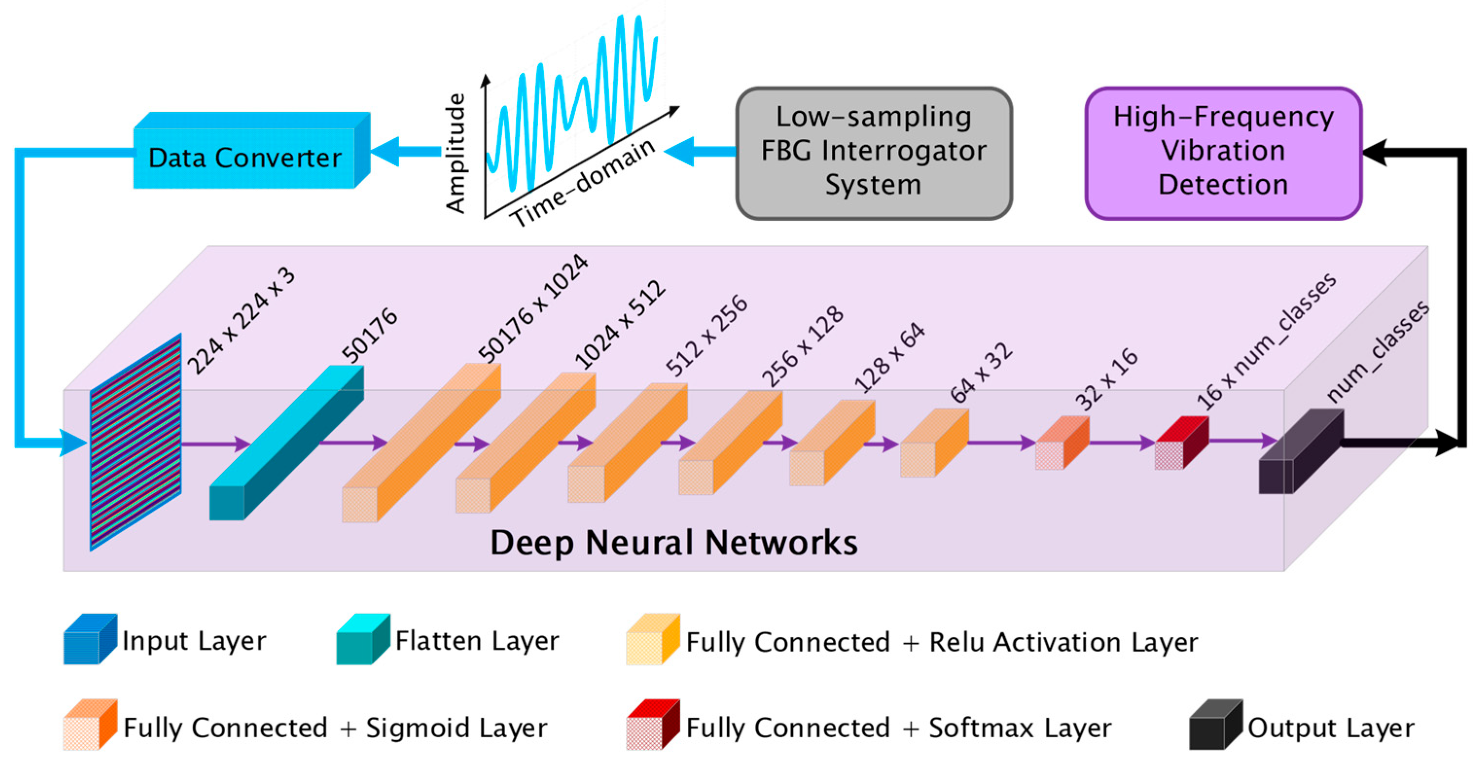 Sensors 25 04047 g005