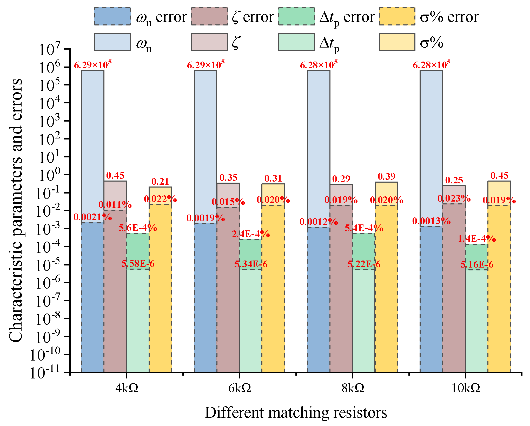 Sensors 25 04049 g006 Sensors 25 04049 g006
