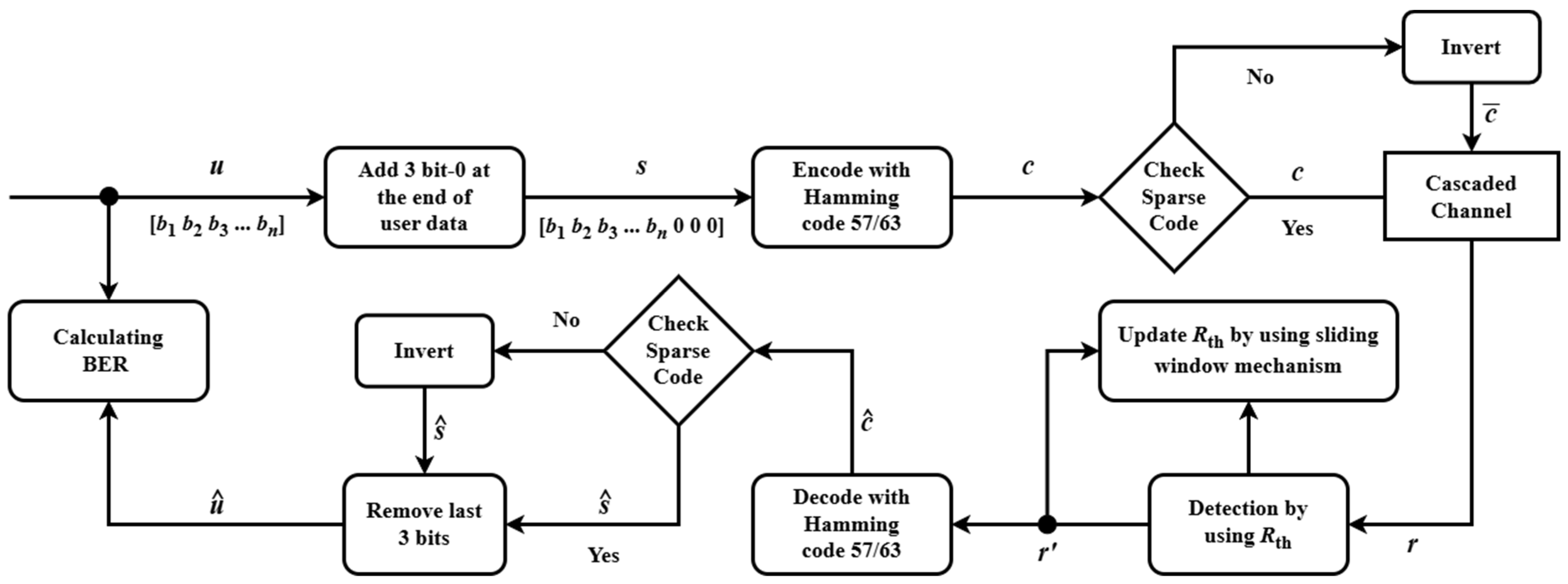 Sensors 25 04050 g006