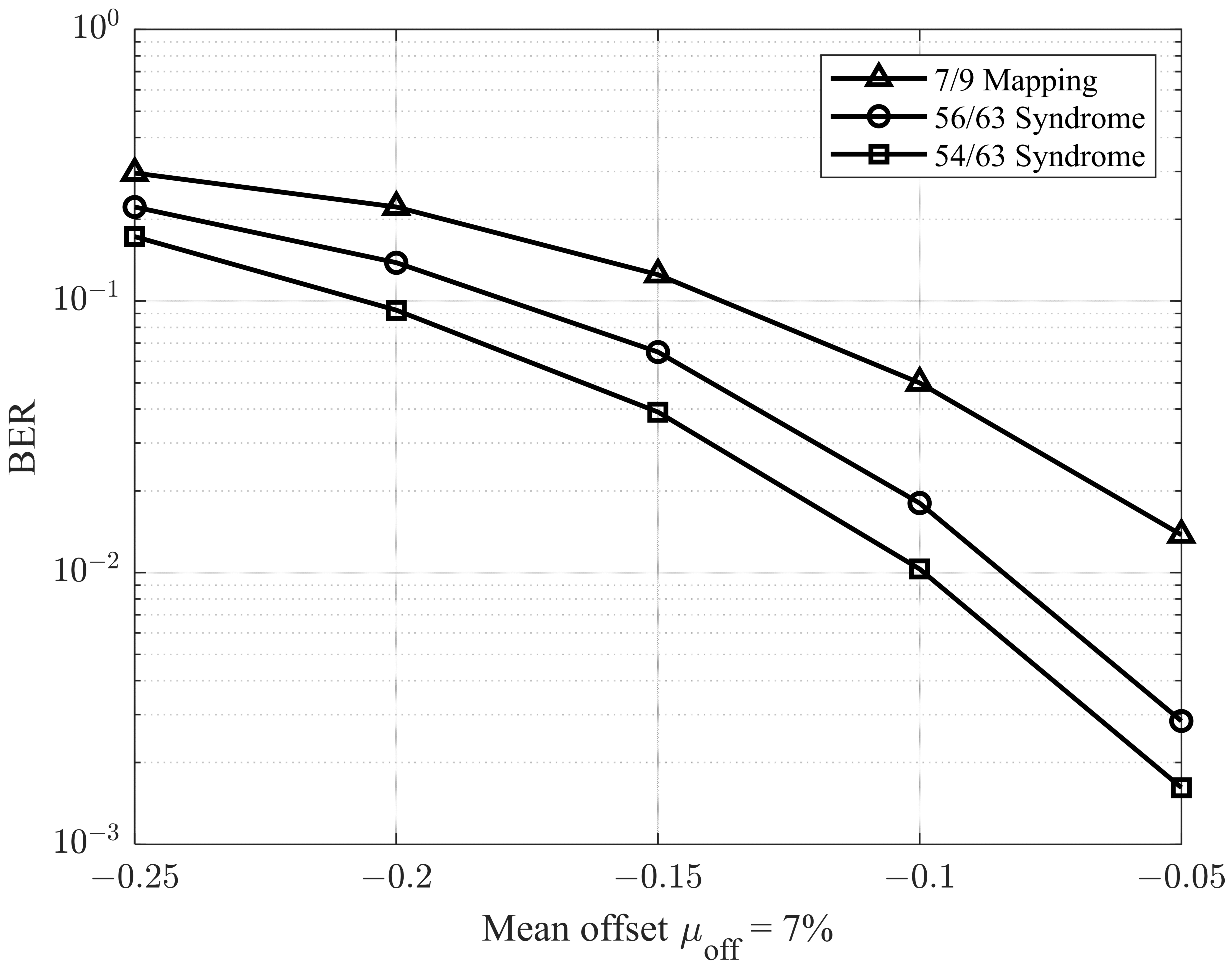 Sensors 25 04050 g012