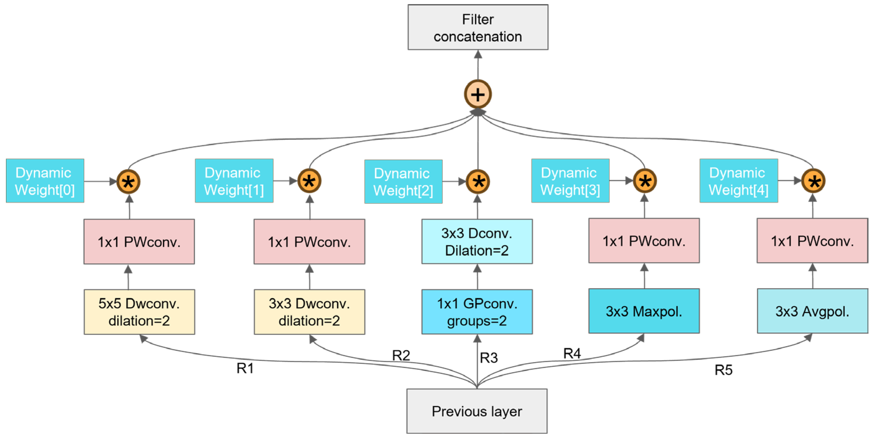 Sensors 25 04051 g005