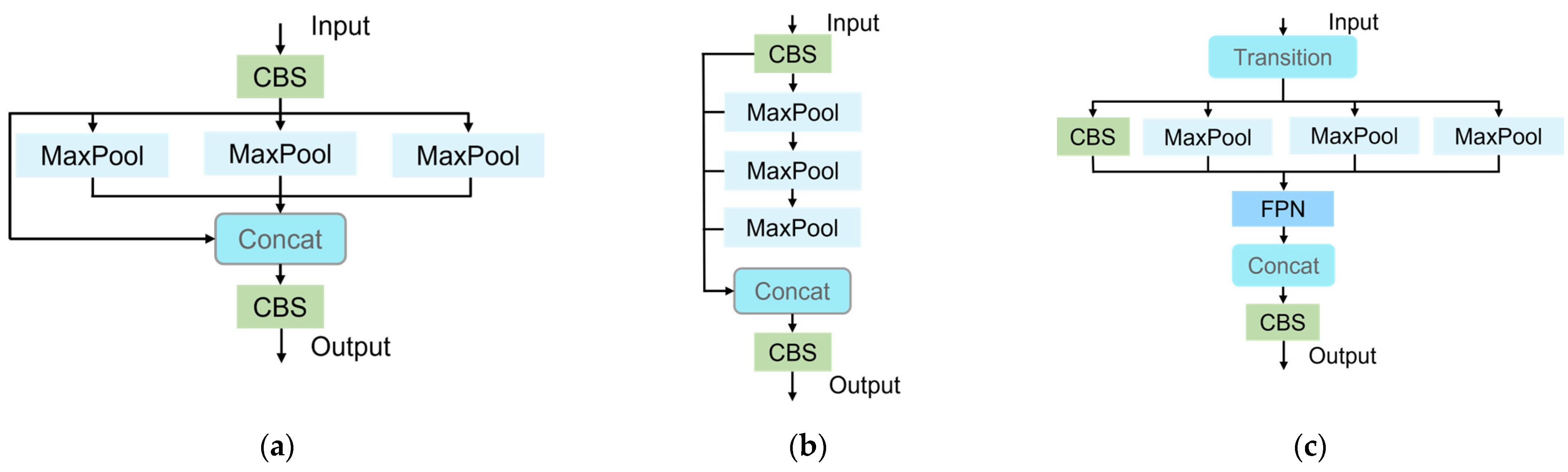 Sensors 25 04051 g007