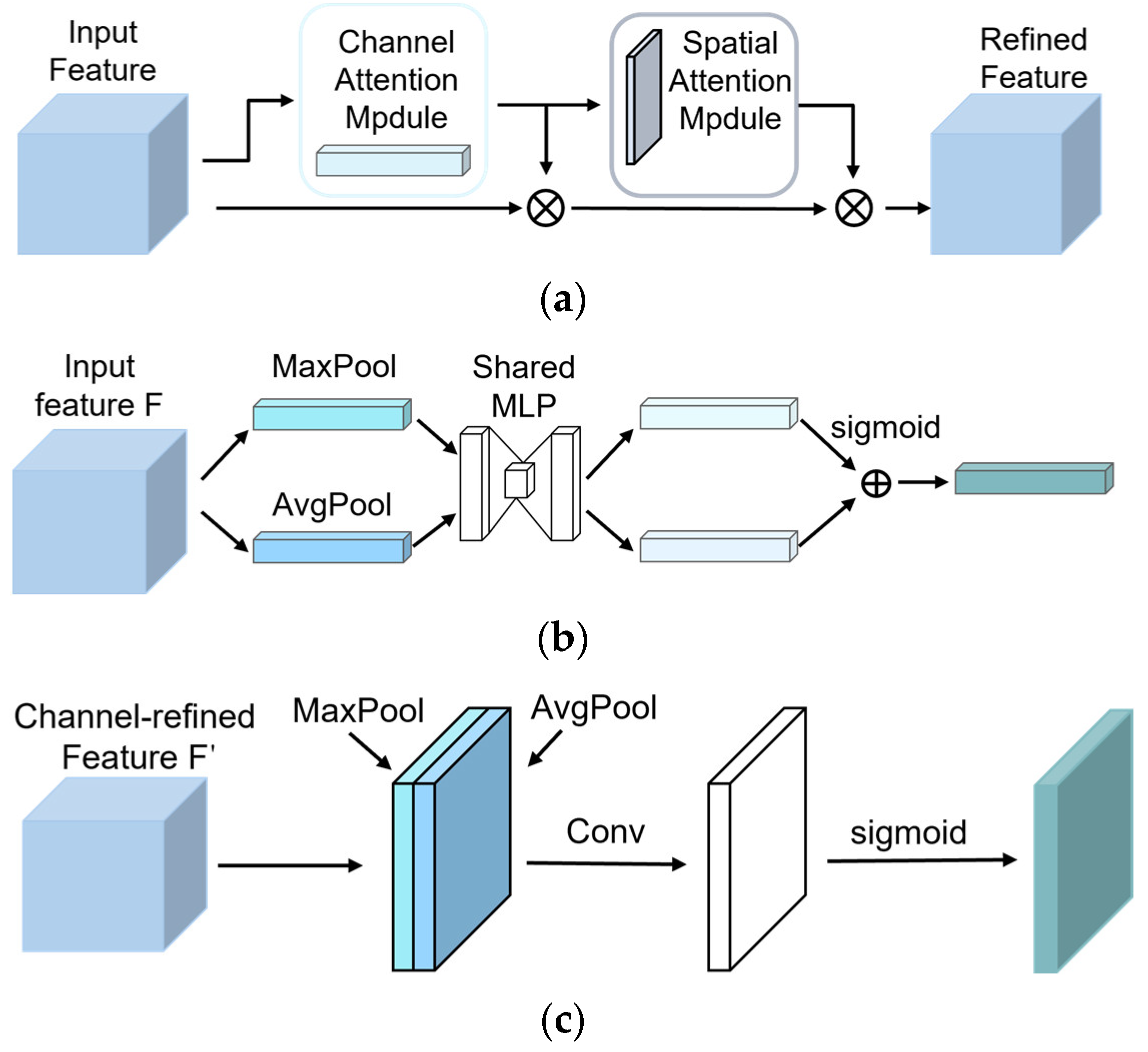 Sensors 25 04051 g008