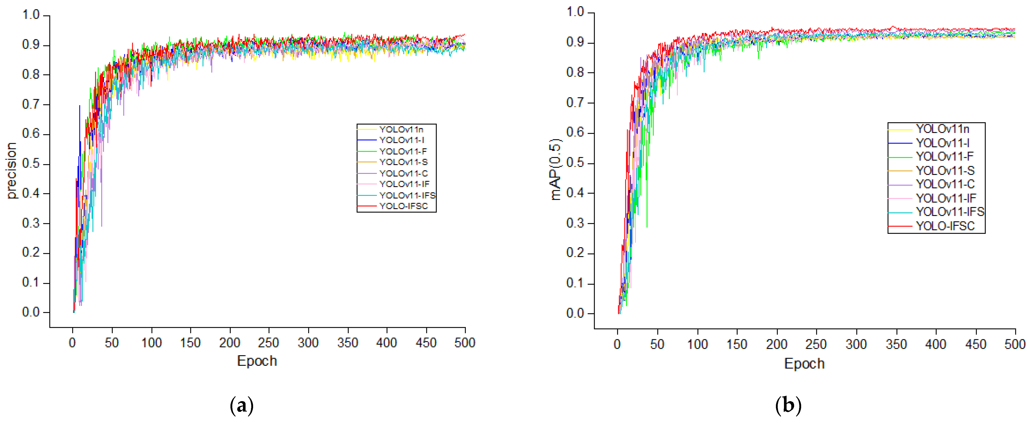 Sensors 25 04051 g009
