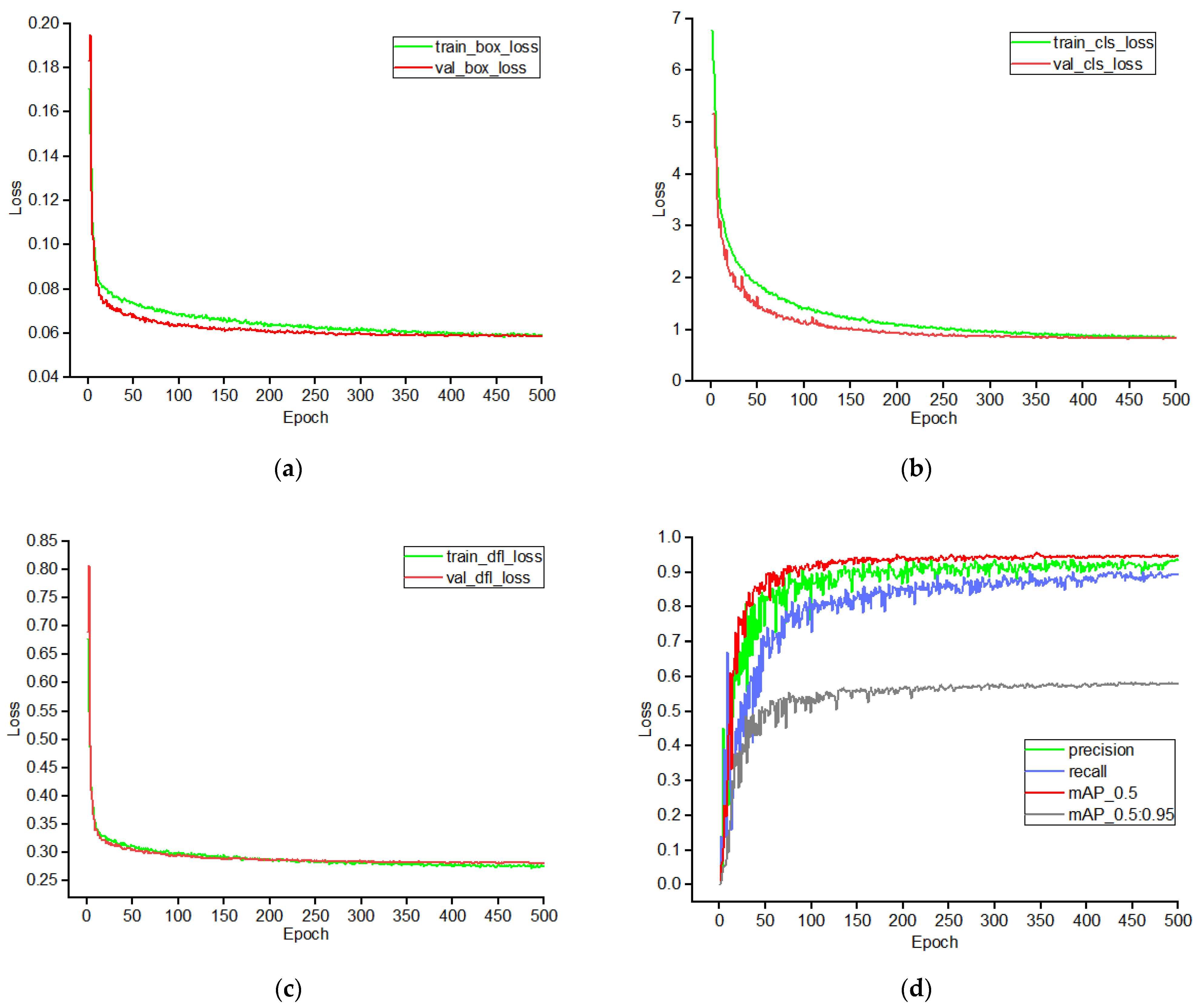 Sensors 25 04051 g010