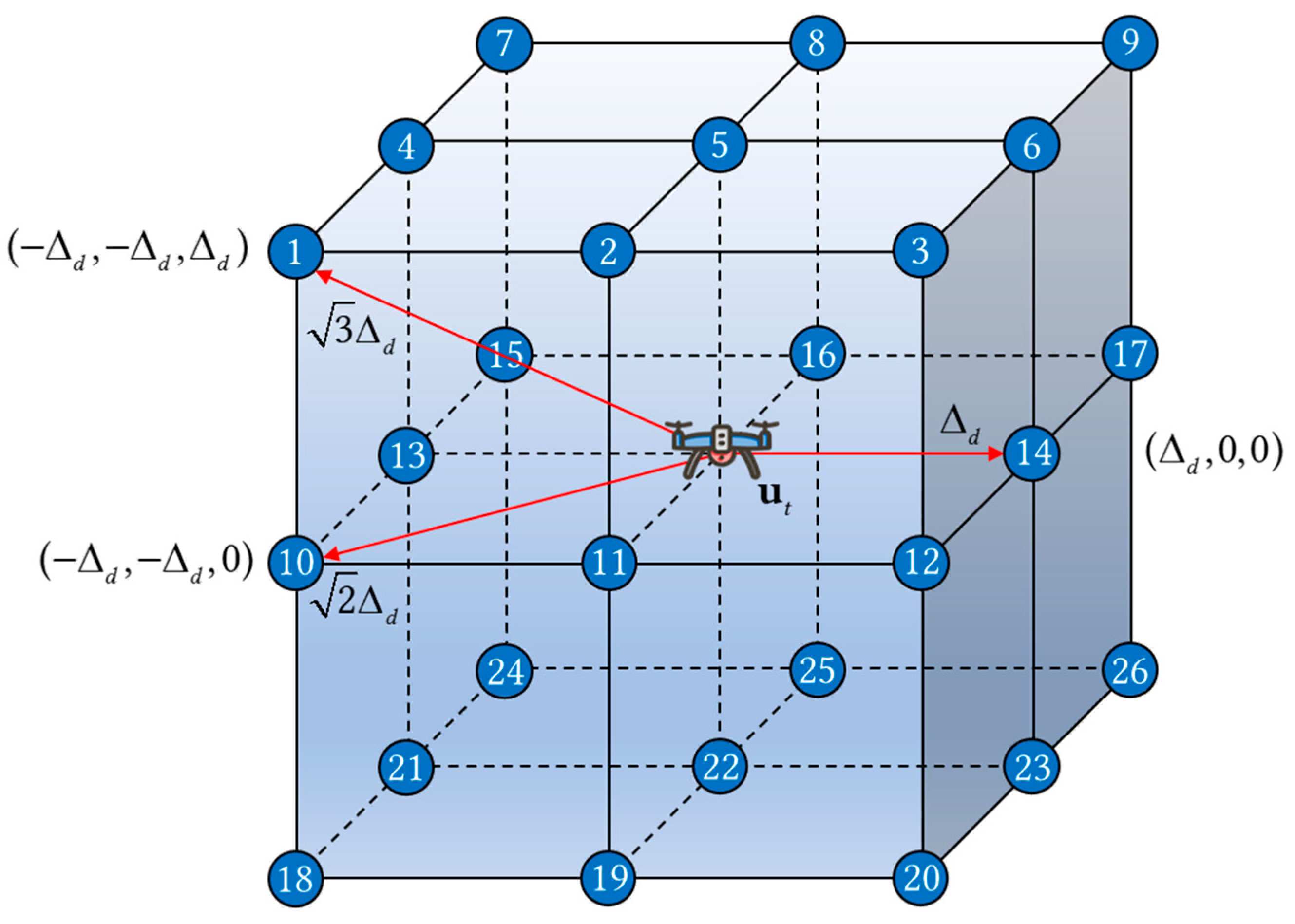 Sensors 25 04052 g002