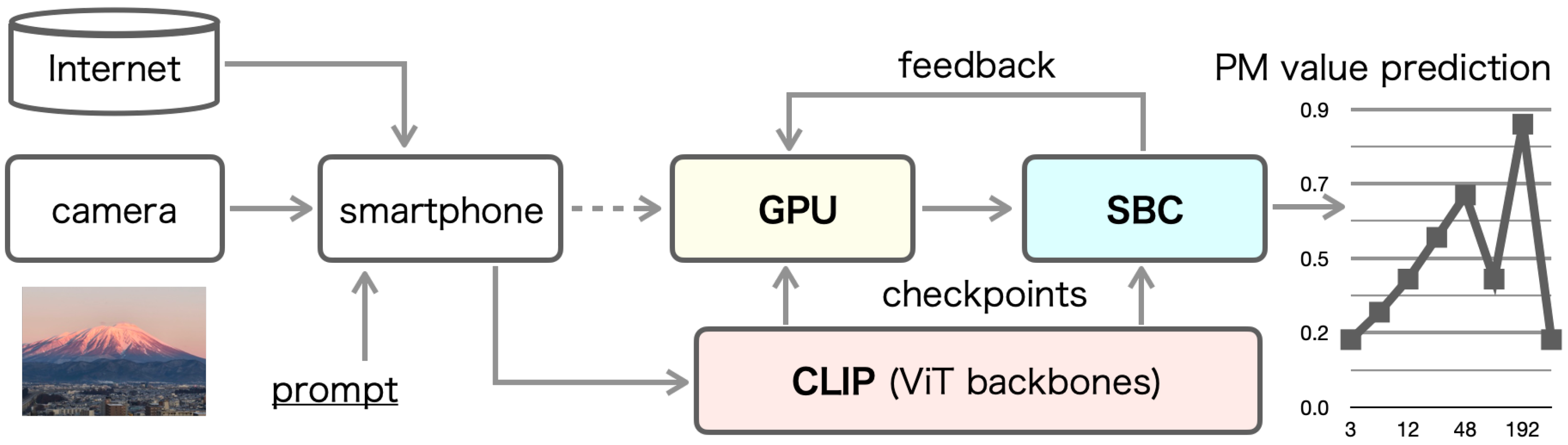 Sensors 25 04053 g001