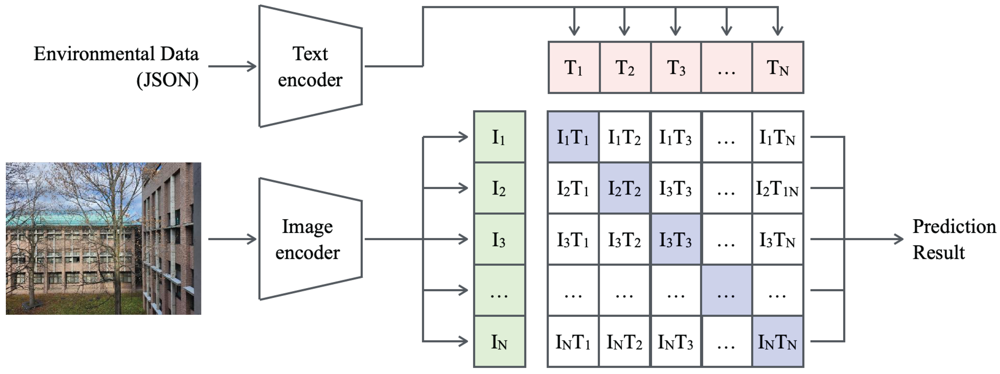 Sensors 25 04053 g004