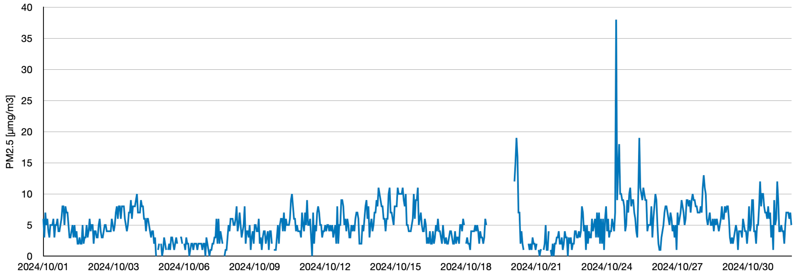 Sensors 25 04053 g006