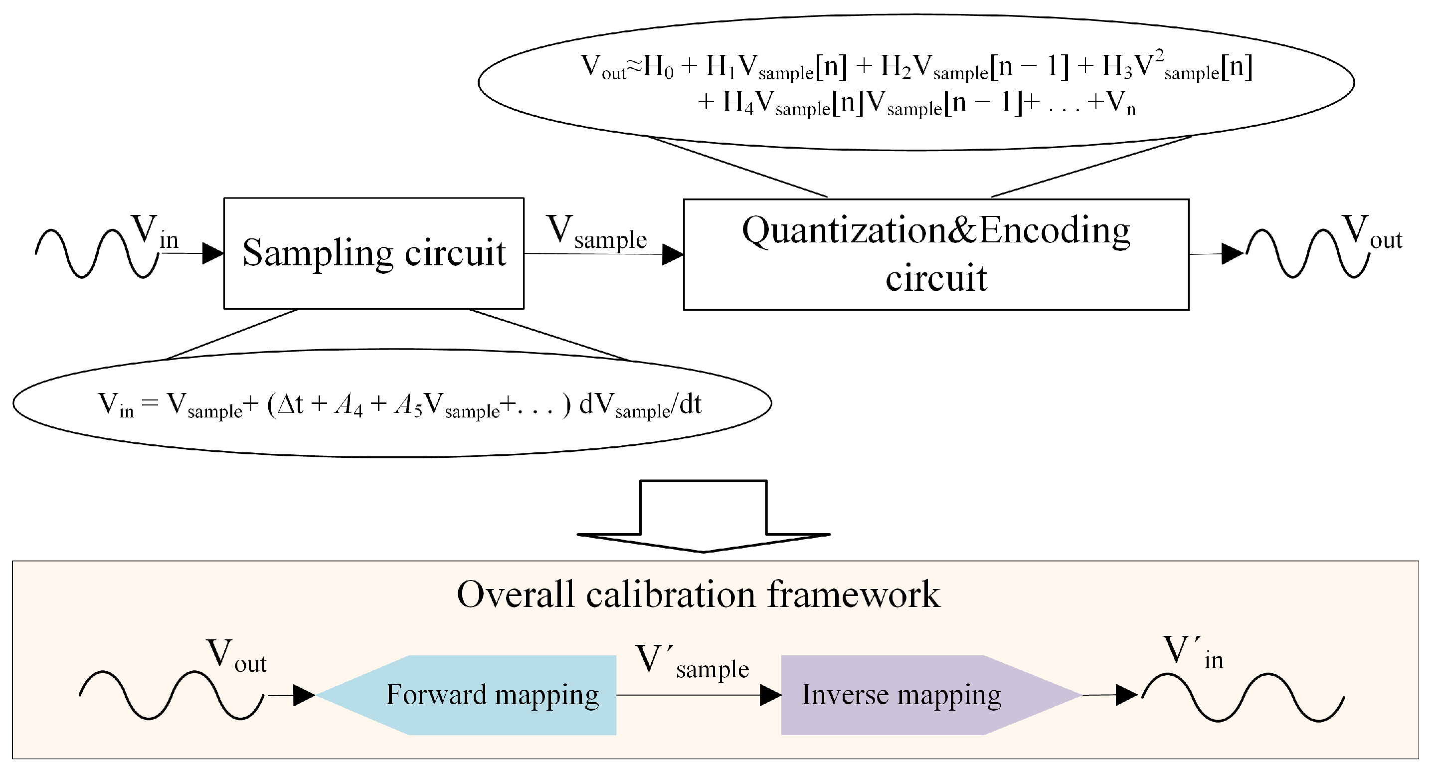 Sensors 25 04059 g003