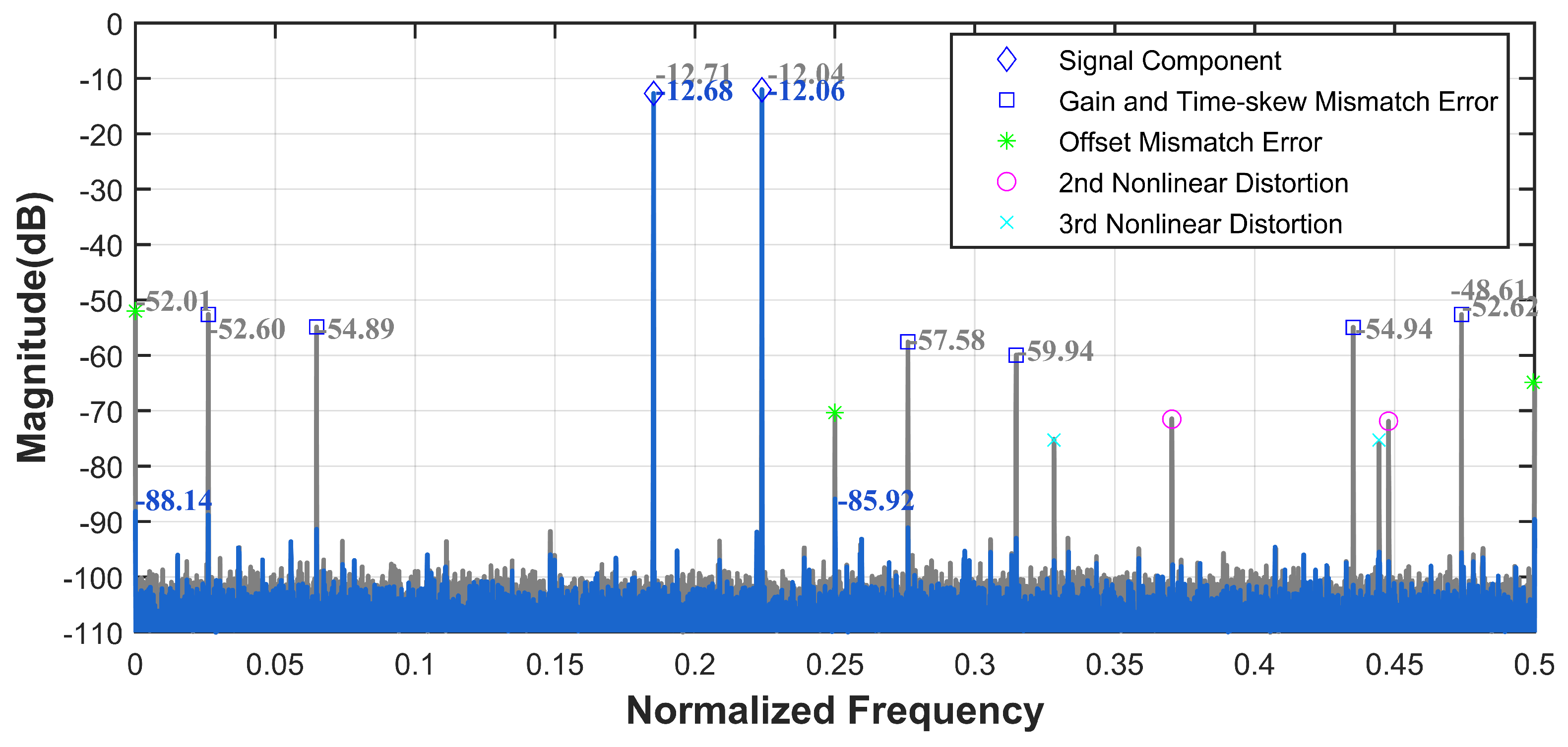 Sensors 25 04059 g008