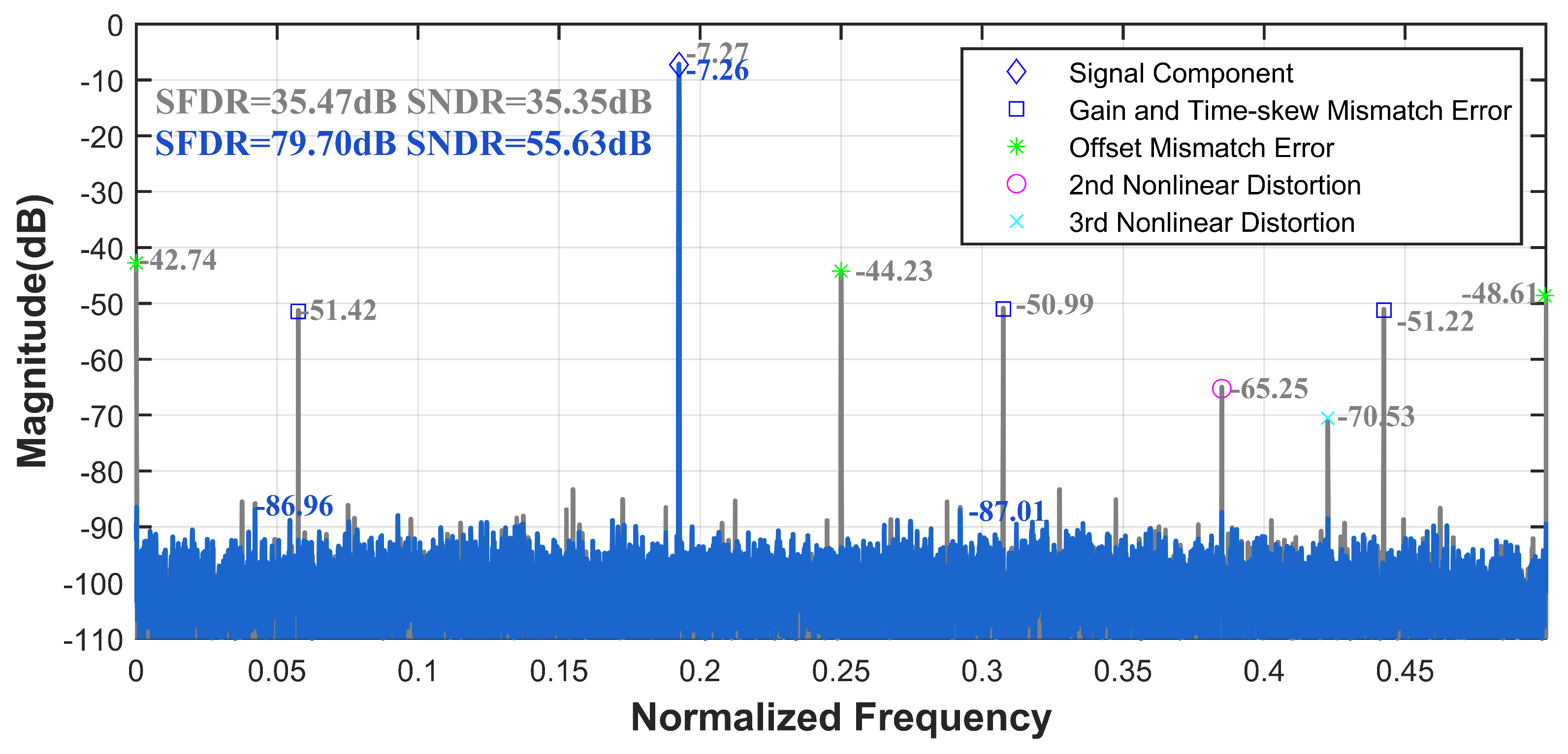 Sensors 25 04059 g009