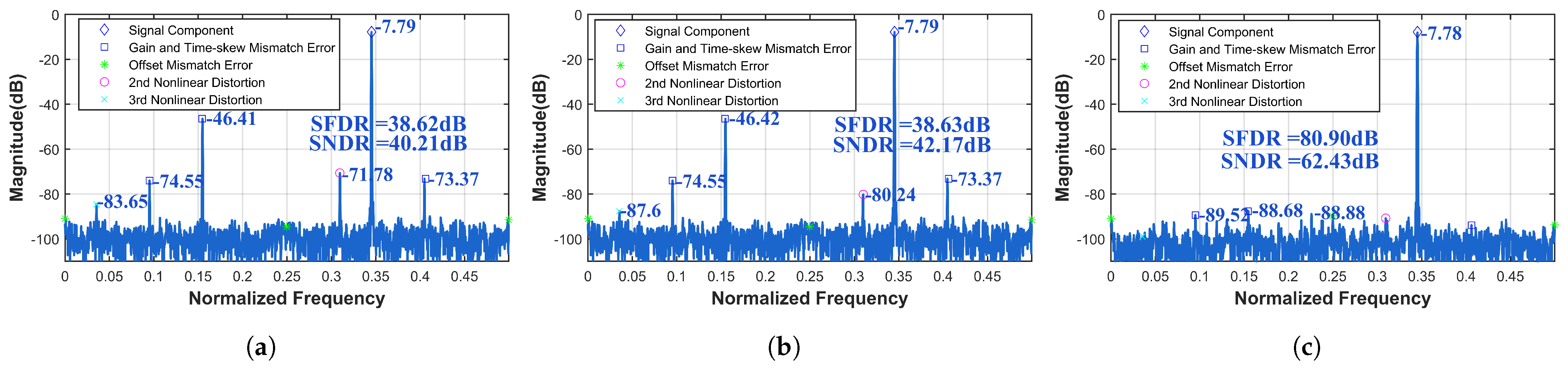 Sensors 25 04059 g013